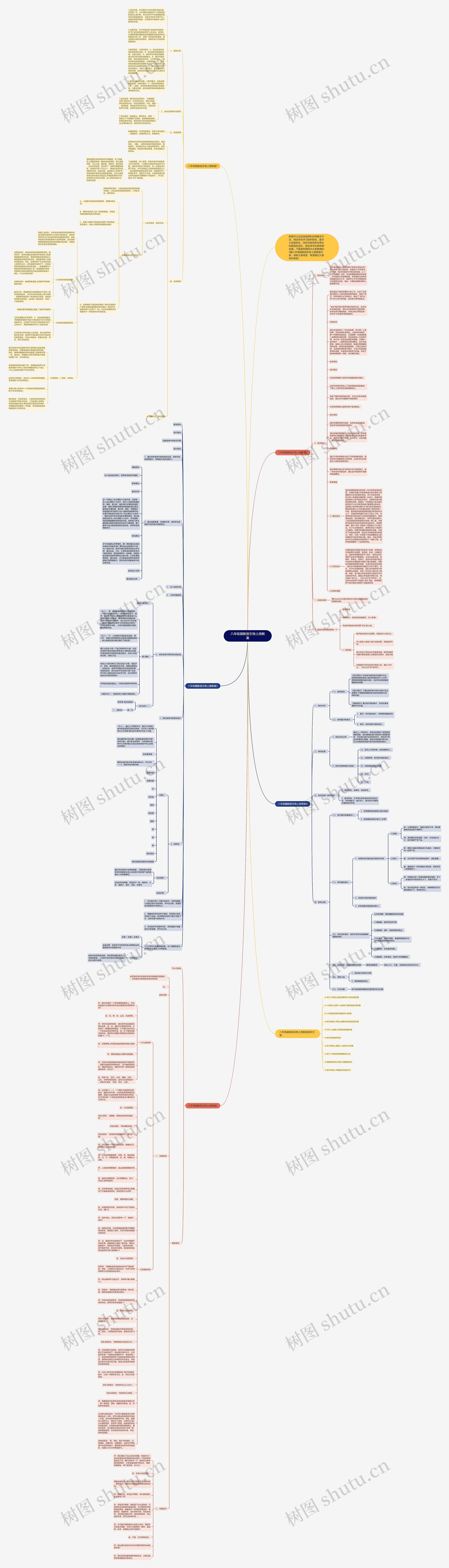 八年级冀教版生物上册教案思维导图高清图 八年级冀教版生物上册教案思维导图