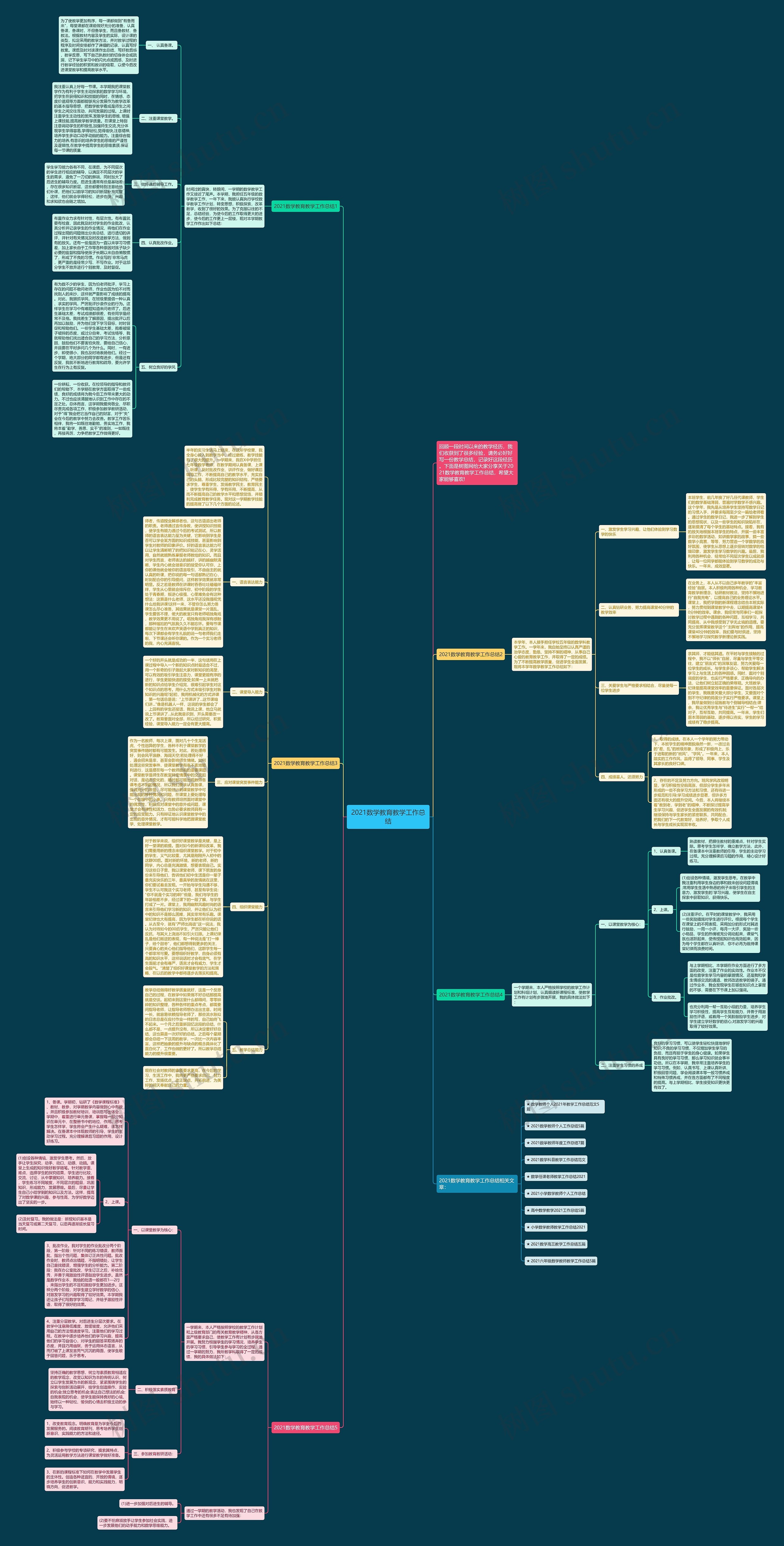 2021数学教育教学工作总结思维导图