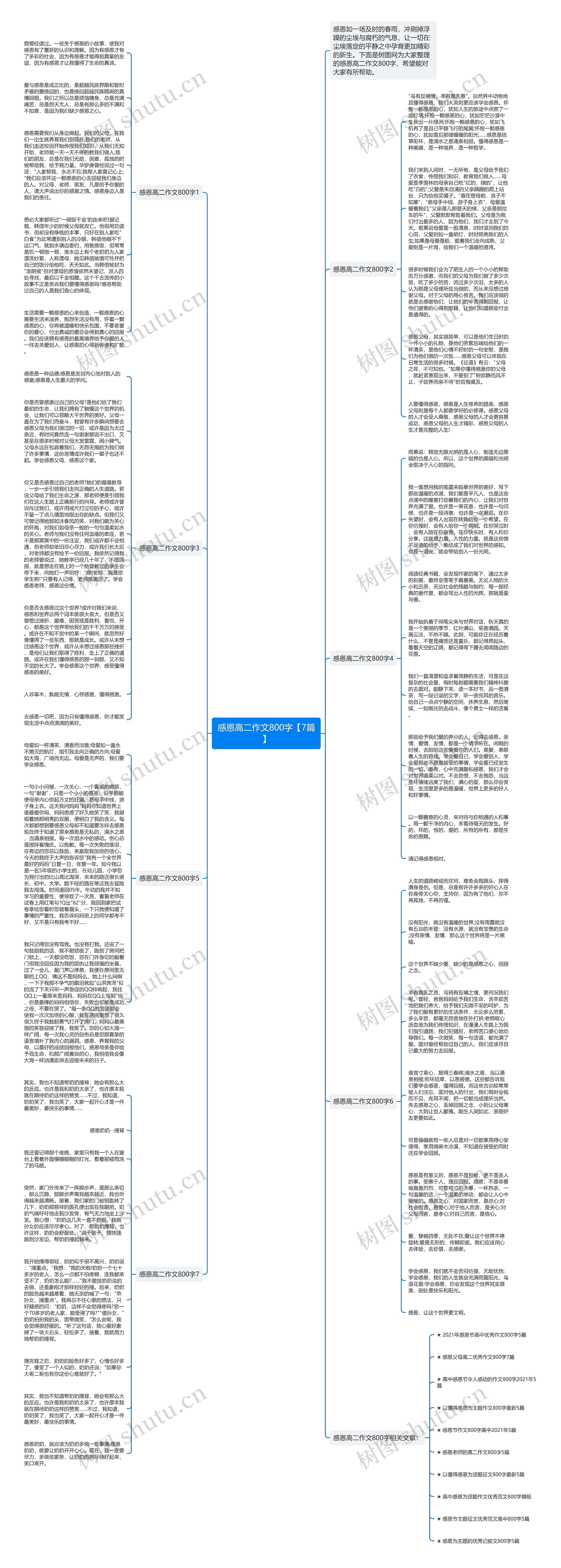 感恩高二作文800字【7篇】思维导图