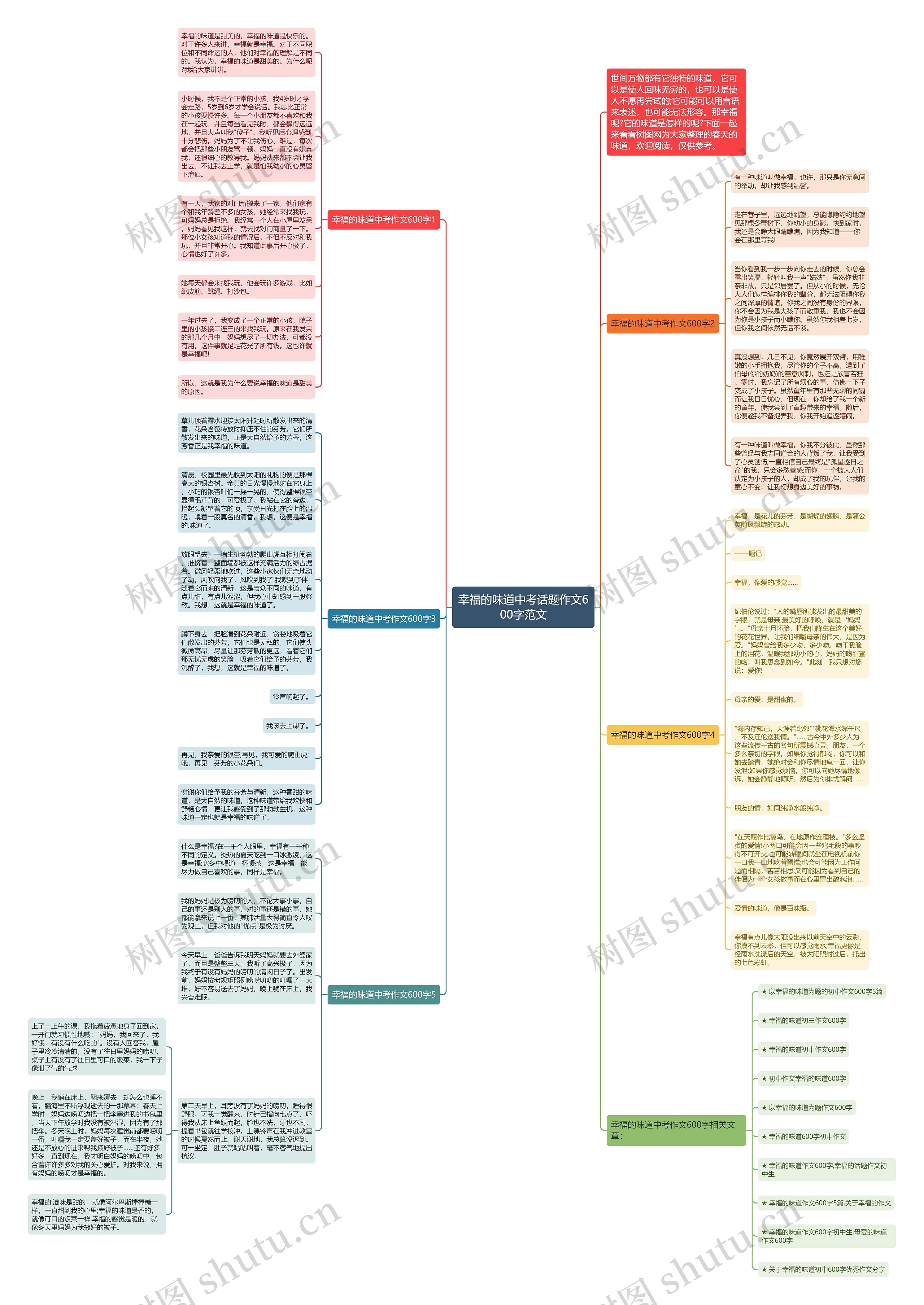 幸福的味道中考话题作文600字范文思维导图