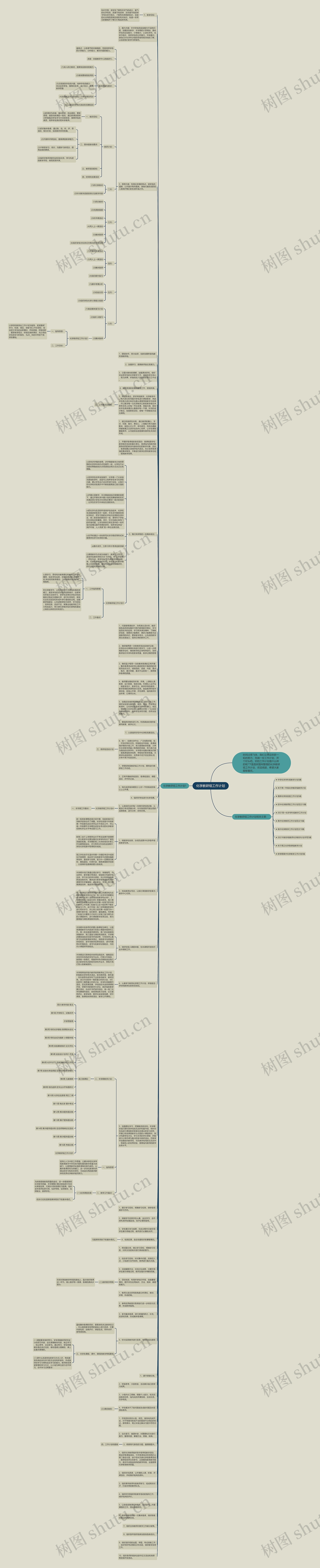 化学教研组工作计划思维导图