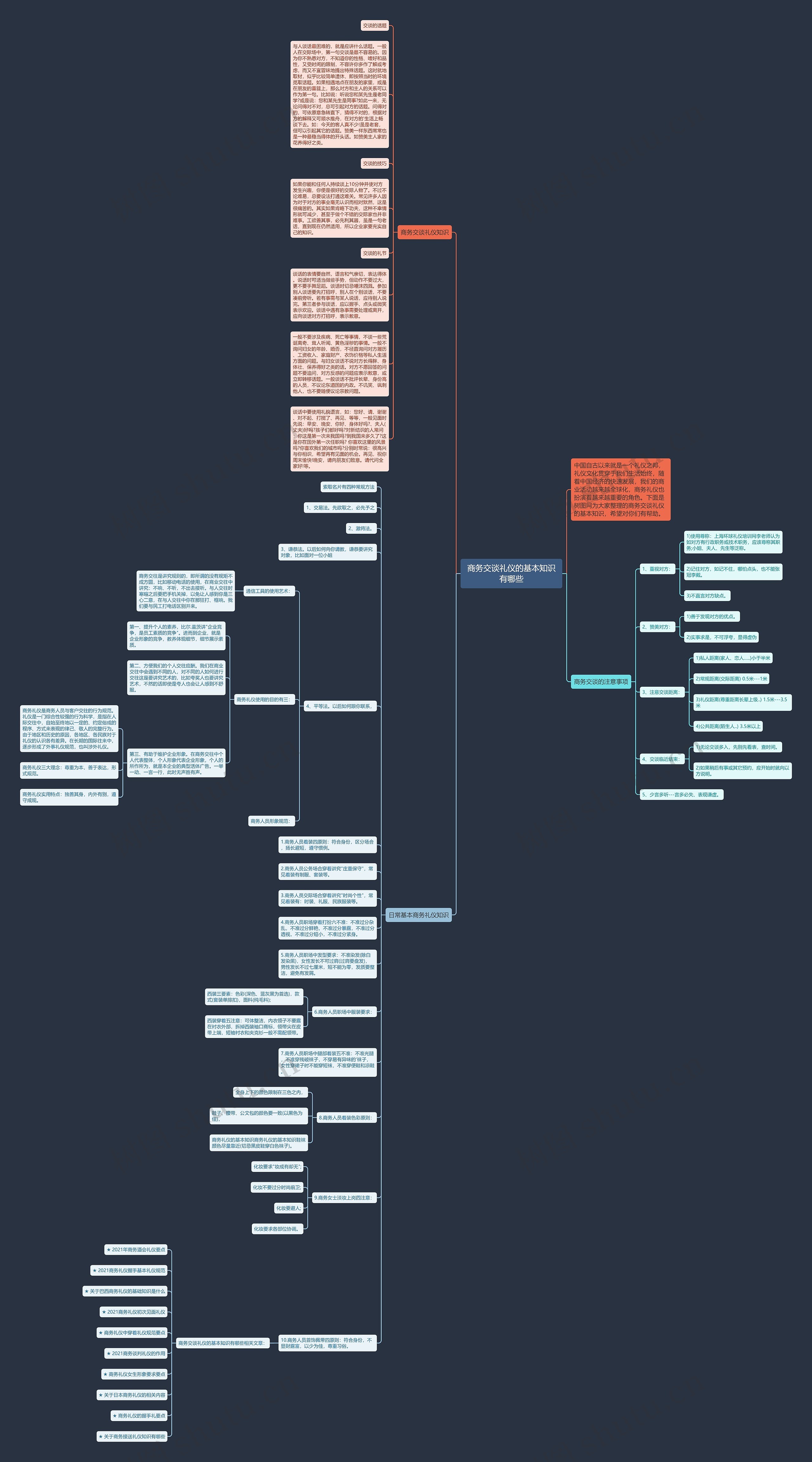 商务交谈礼仪的基本知识有哪些思维导图