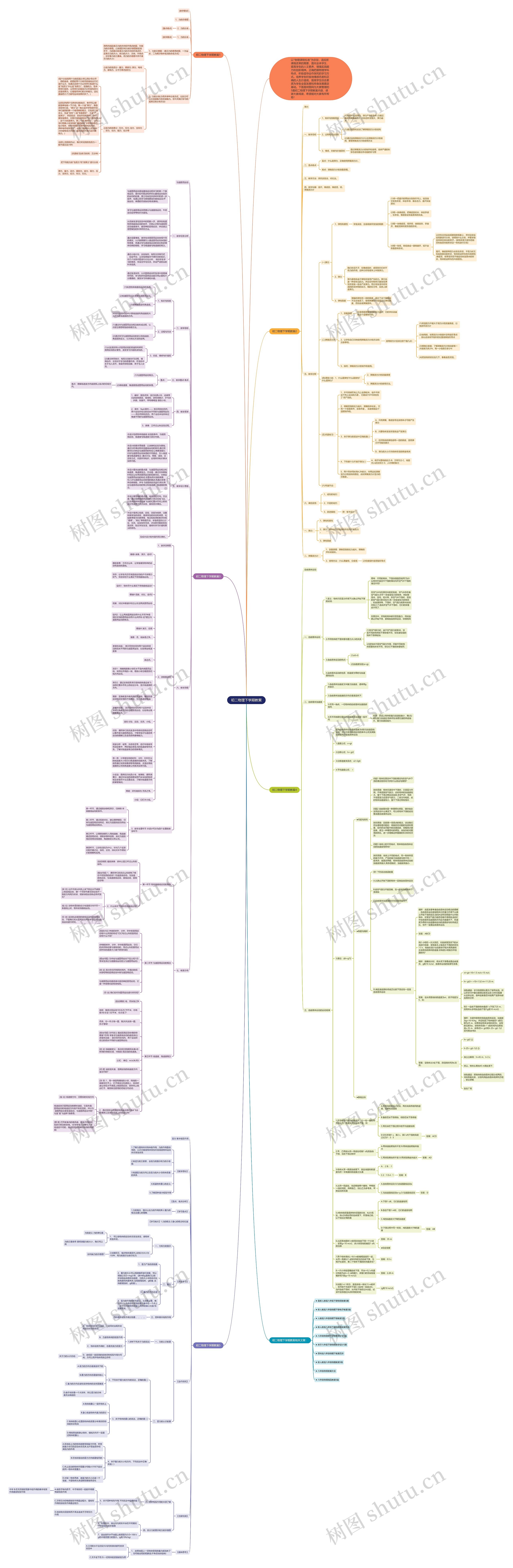 初二物理下学期教案思维导图高清图 初二物理下学期教案思维导图