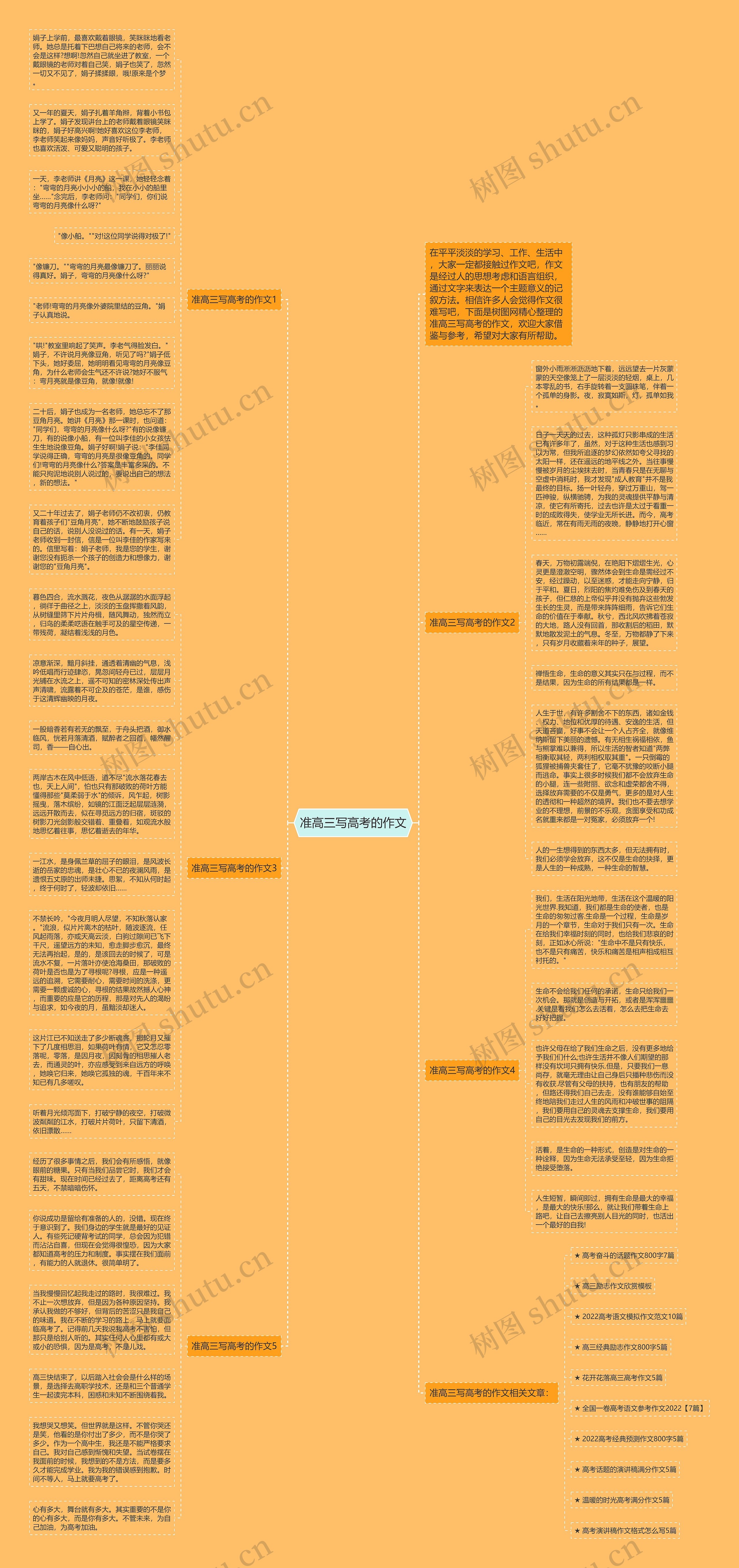准高三写高考的作文思维导图高清图 准高三写高考的作文思维导图