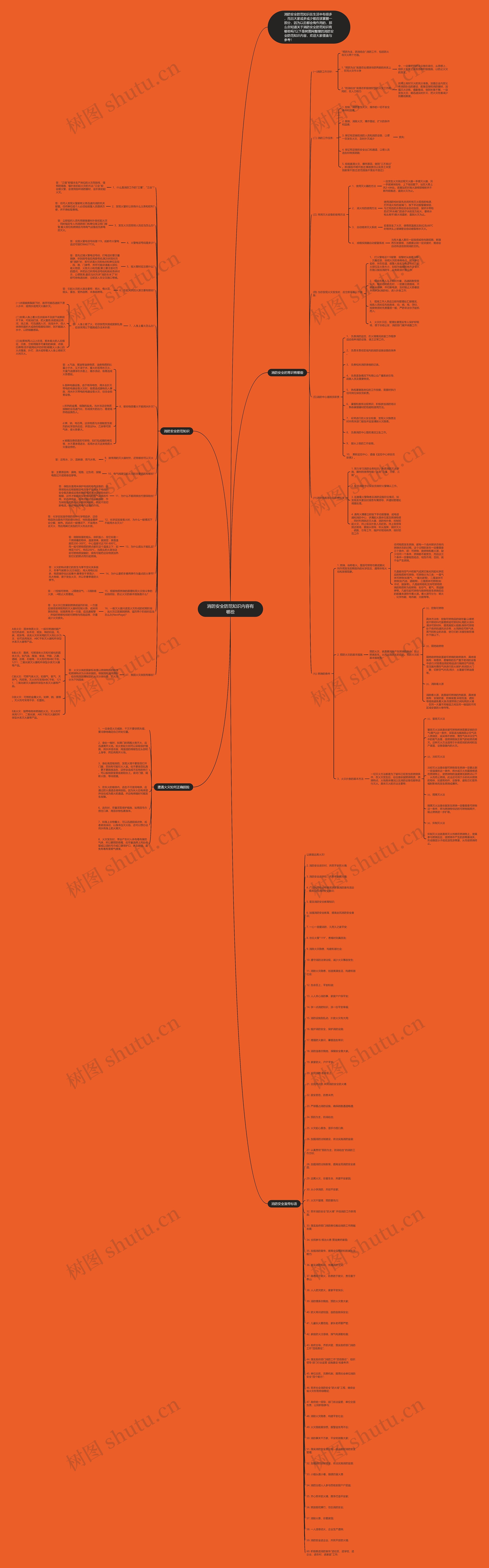 消防安全防范知识内容有哪些思维导图