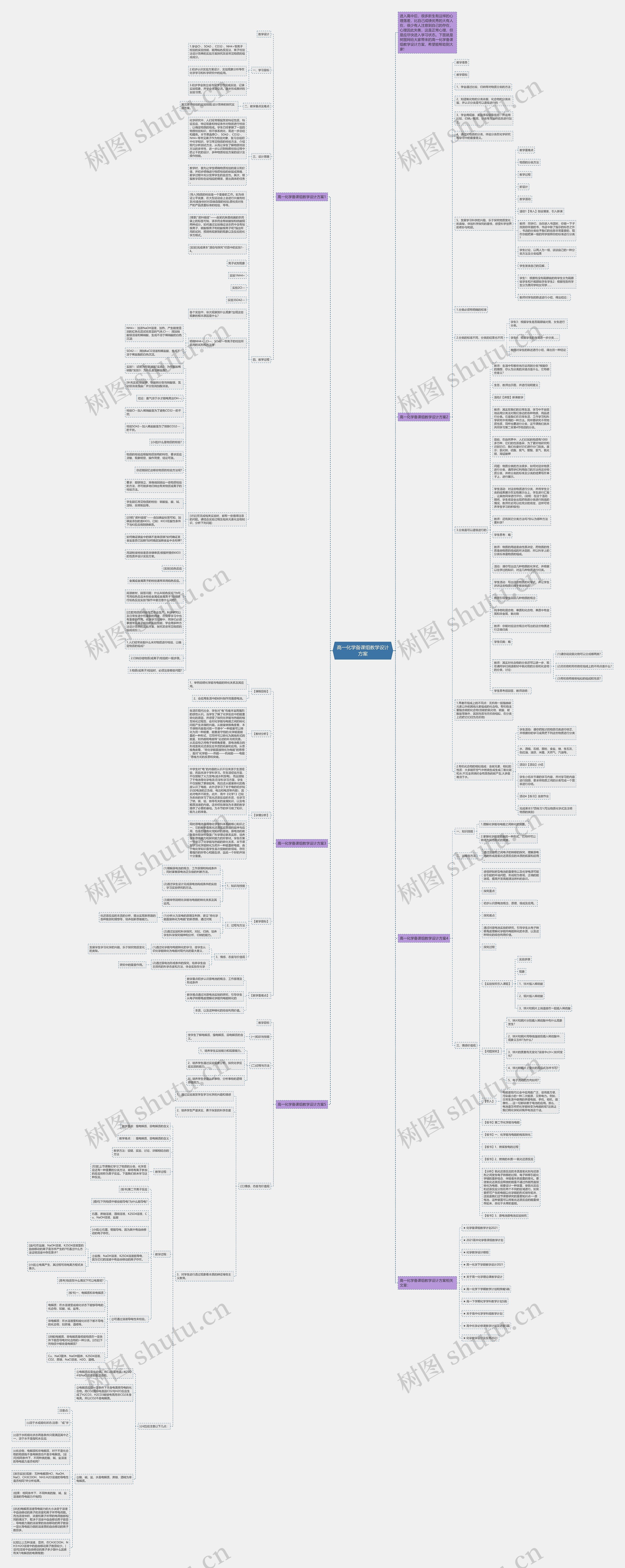 高一化学备课组教学设计方案思维导图