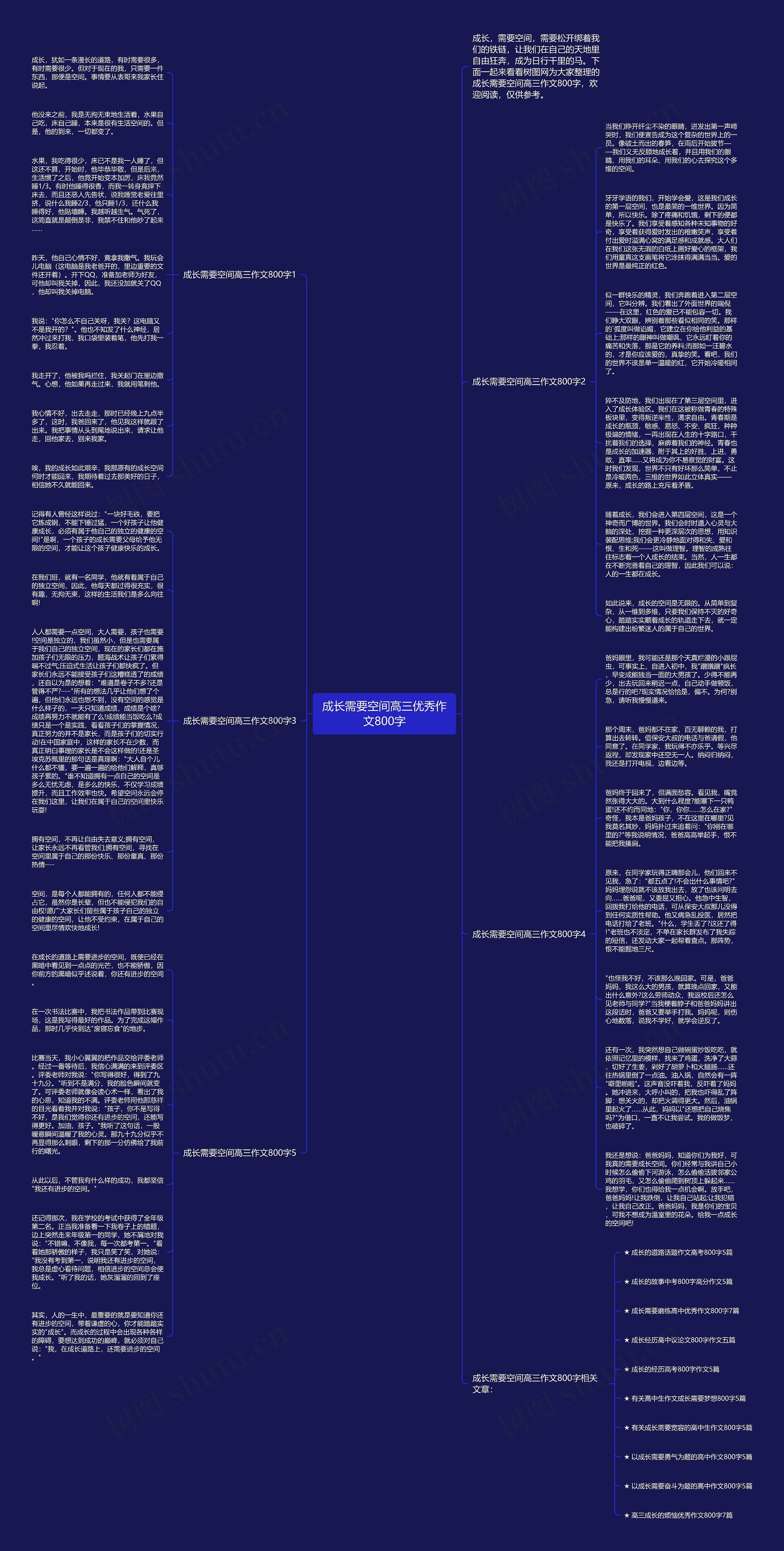 成长需要空间高三优秀作文800字思维导图