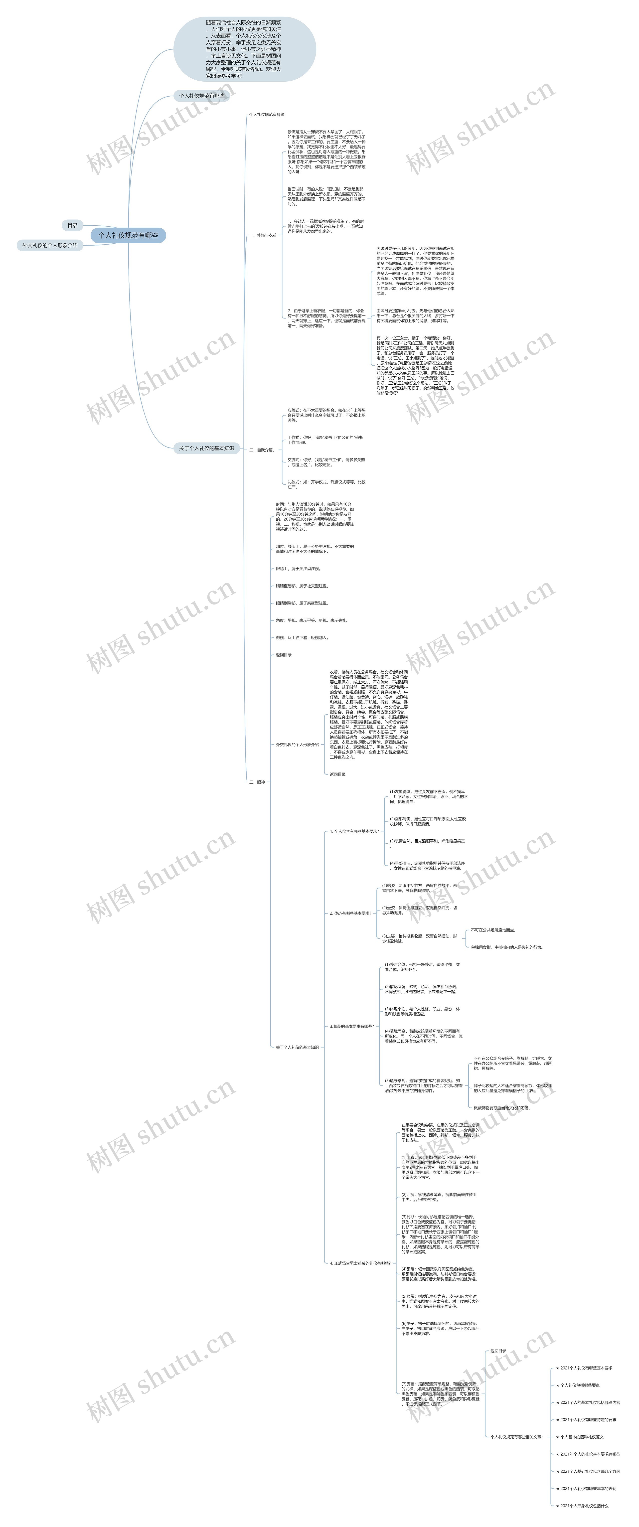 个人礼仪规范有哪些思维导图