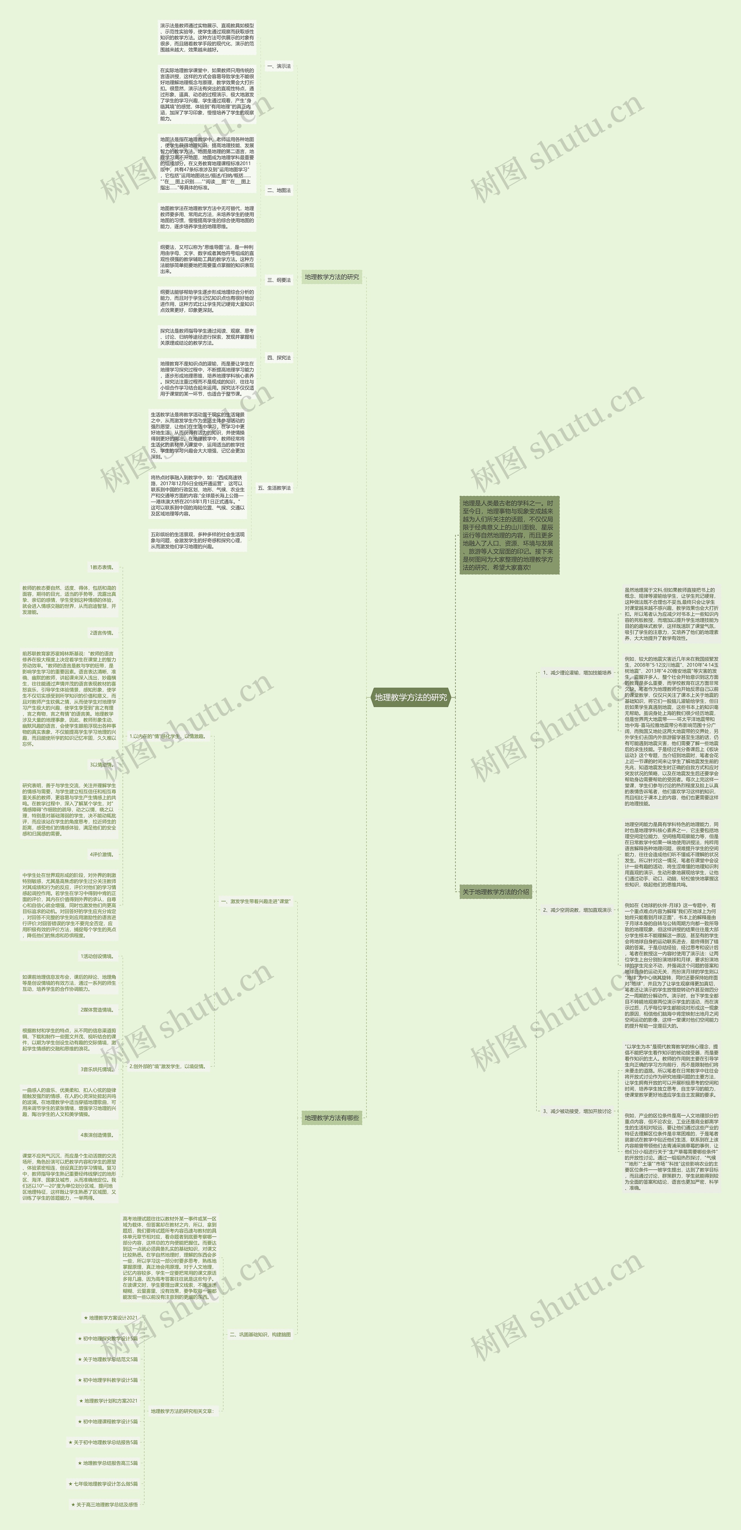 地理教学方法的研究思维导图