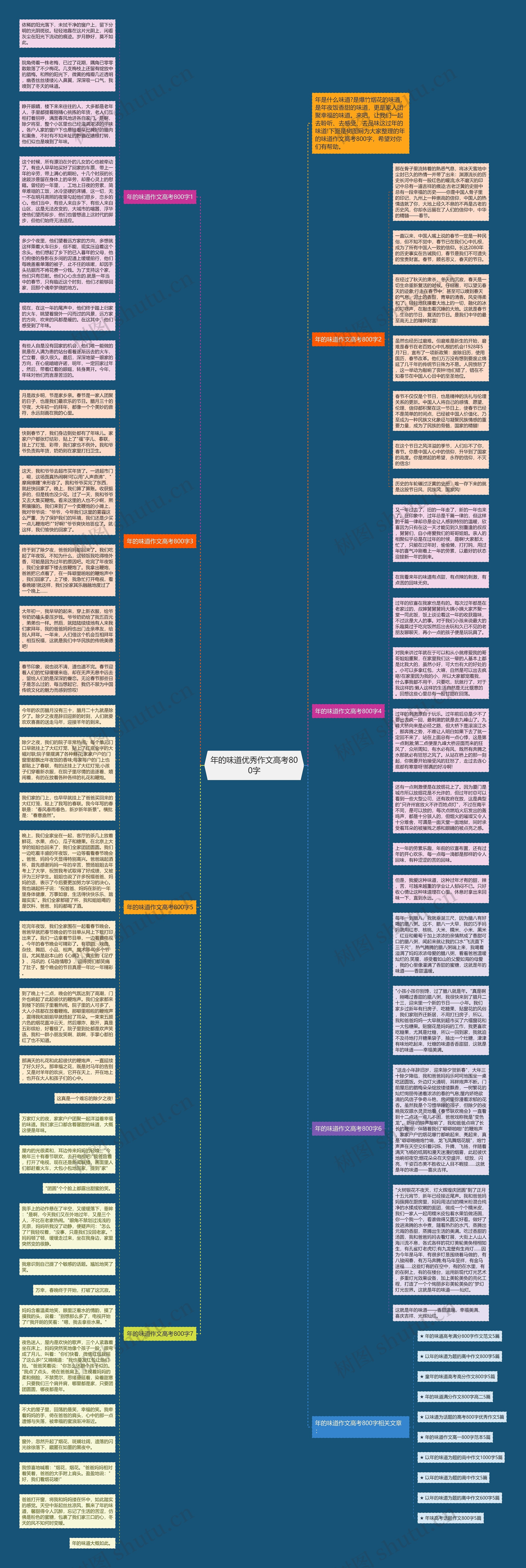 年的味道优秀作文高考800字