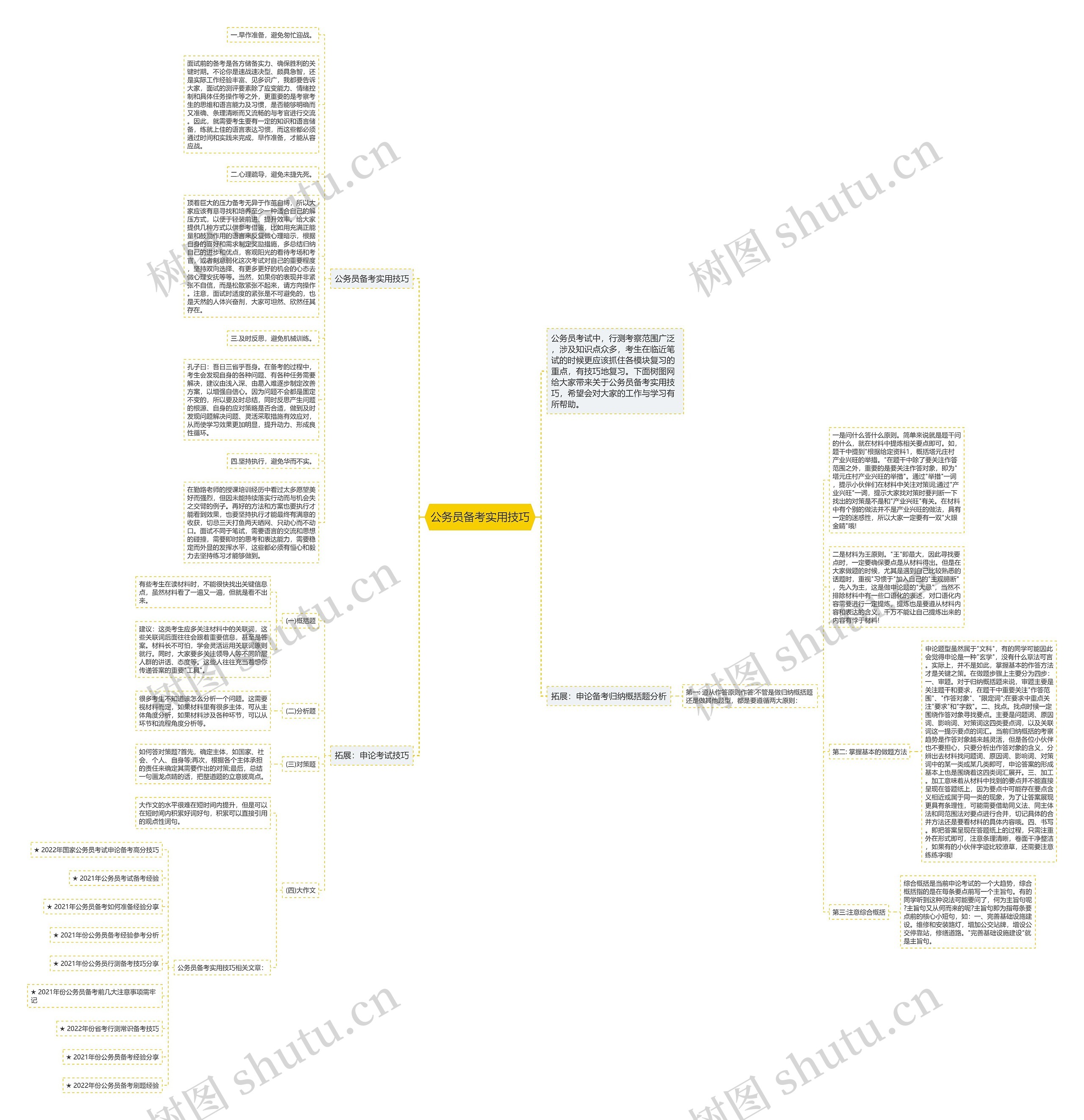 公务员备考实用技巧思维导图