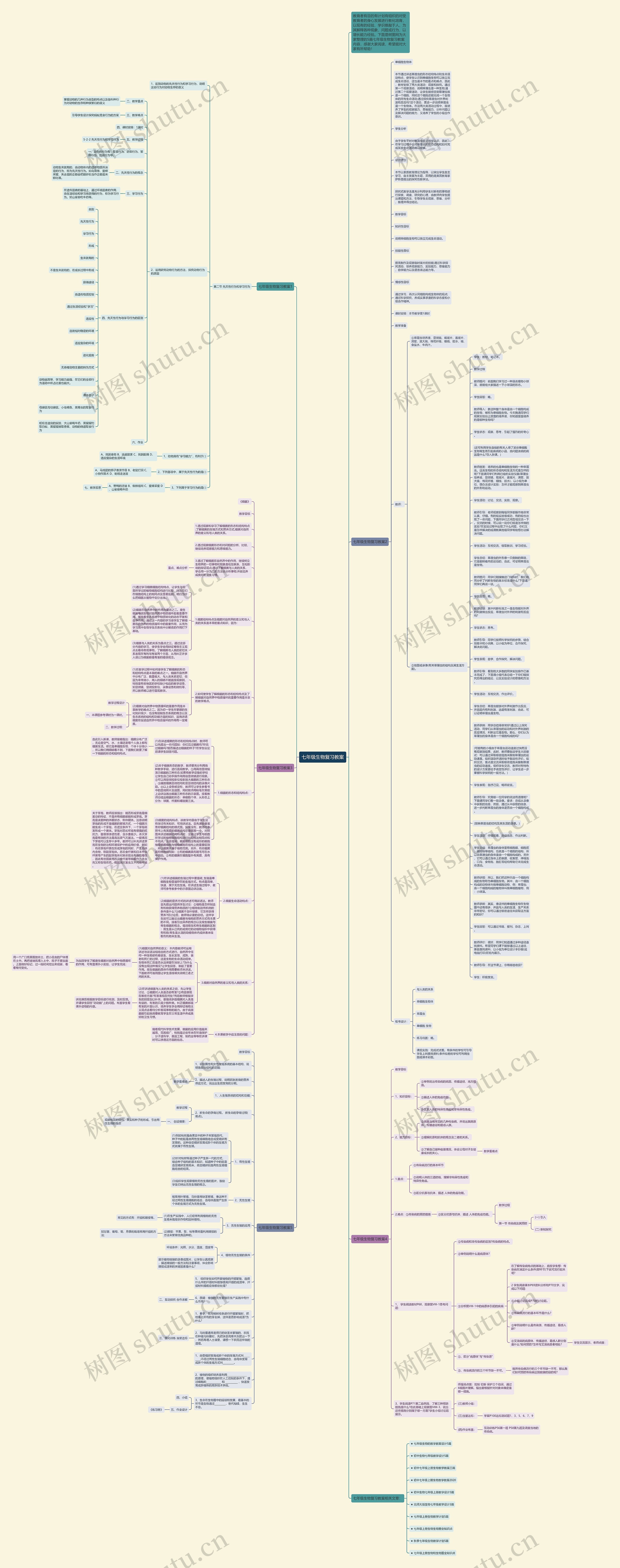 七年级生物复习教案思维导图