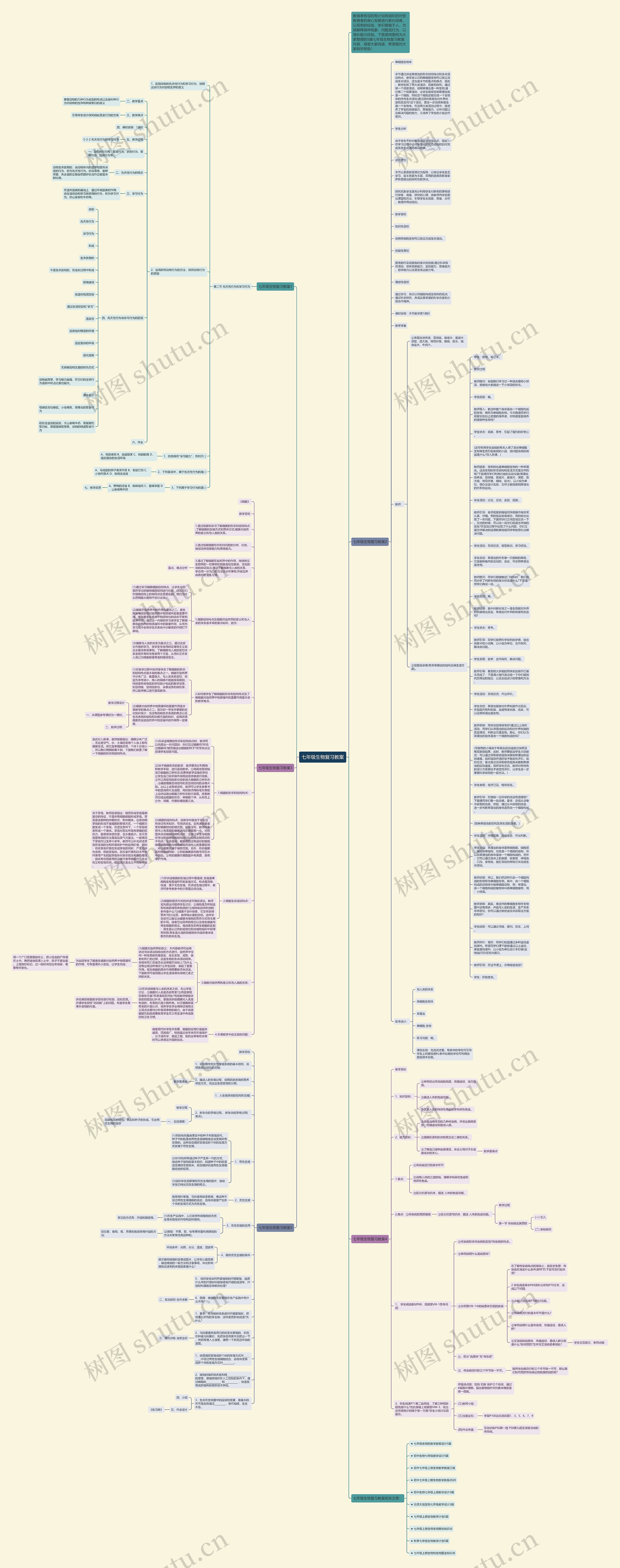 七年级生物复习教案思维导图高清图 七年级生物复习教案思维导图