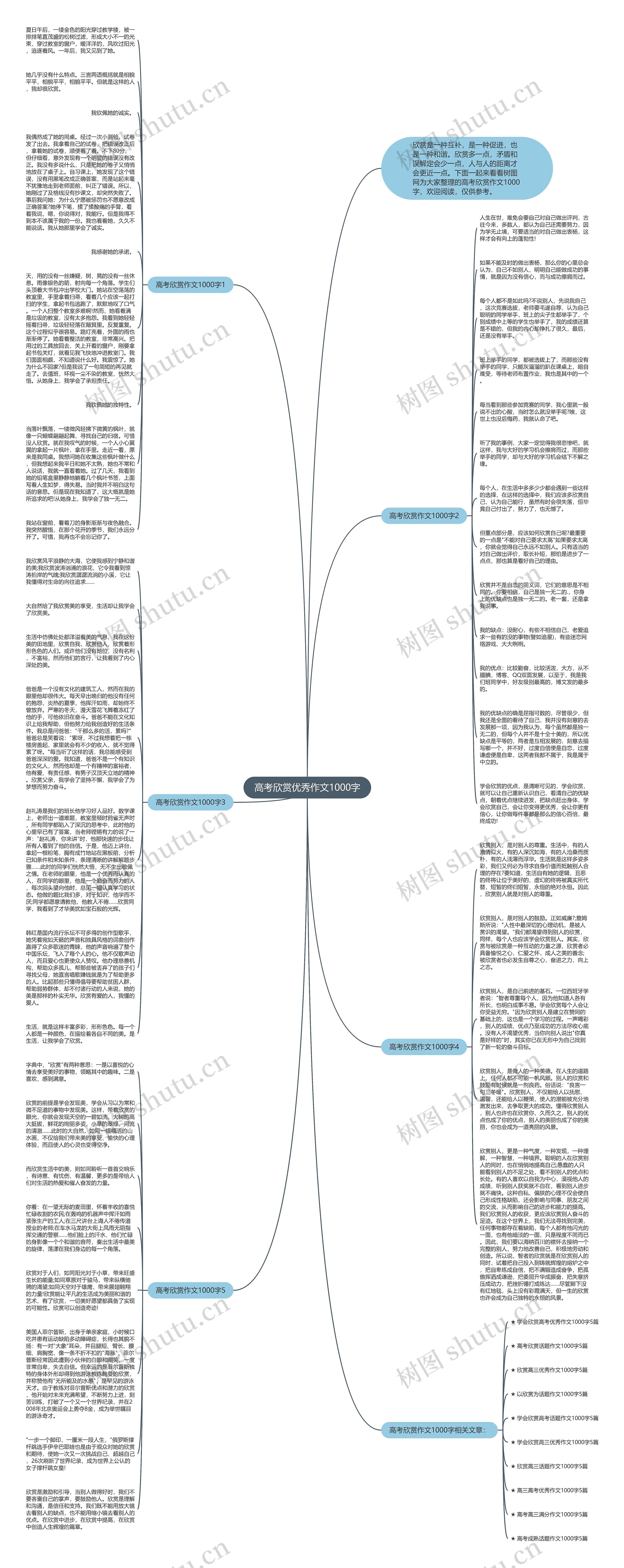 高考欣赏优秀作文1000字思维导图