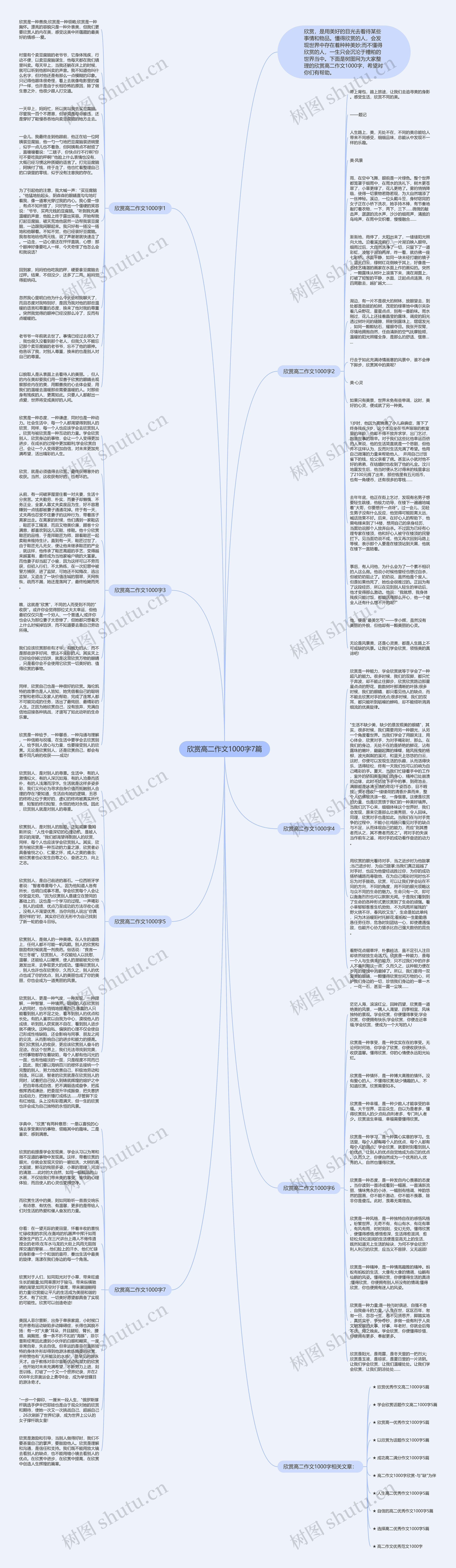 欣赏高二作文1000字7篇思维导图