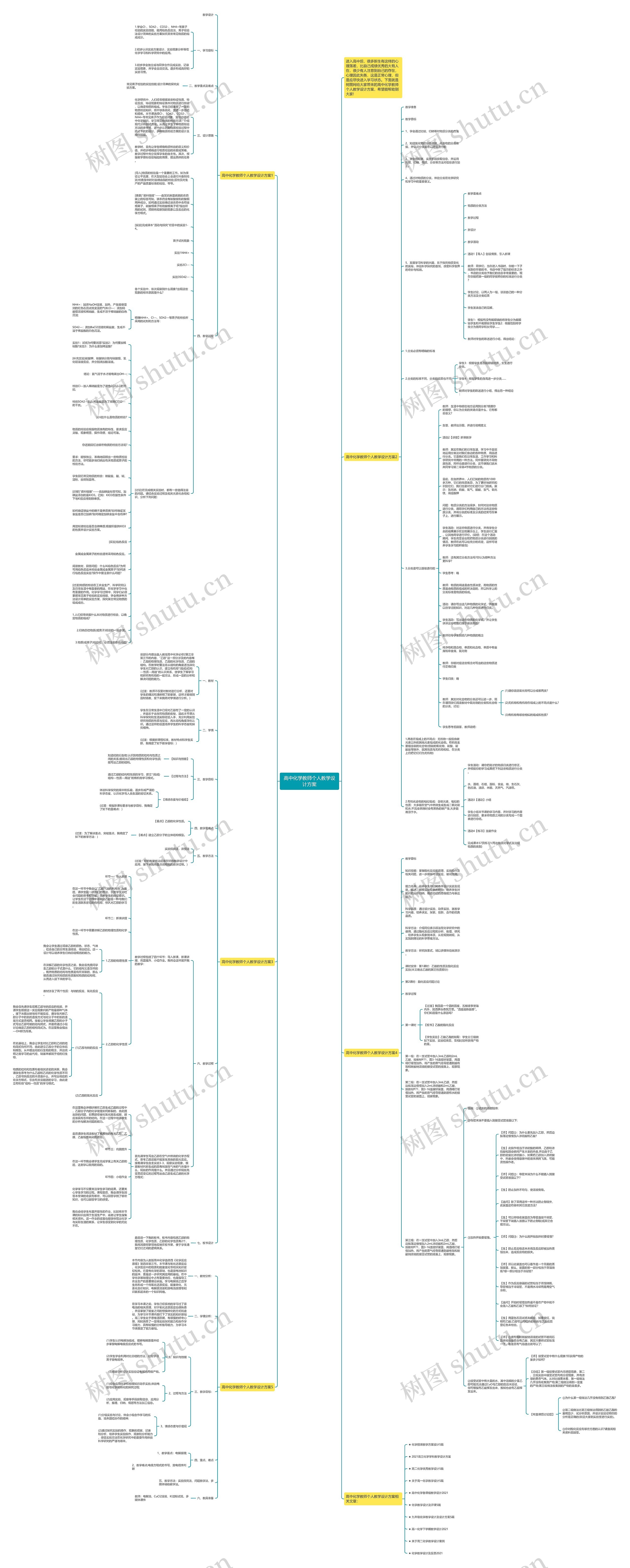高中化学教师个人教学设计方案思维导图