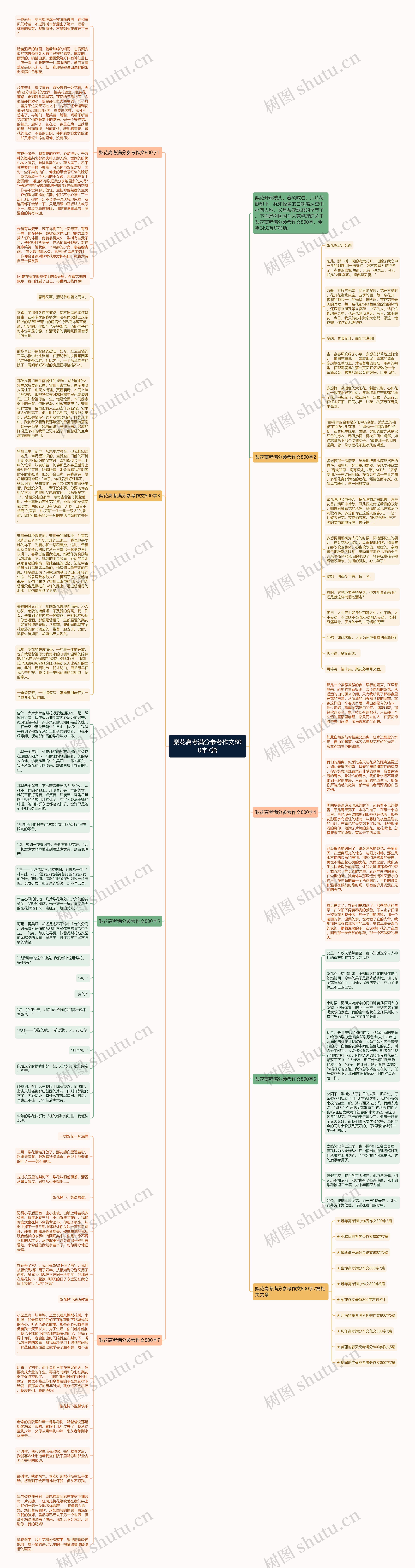 梨花高考满分参考作文800字7篇思维导图