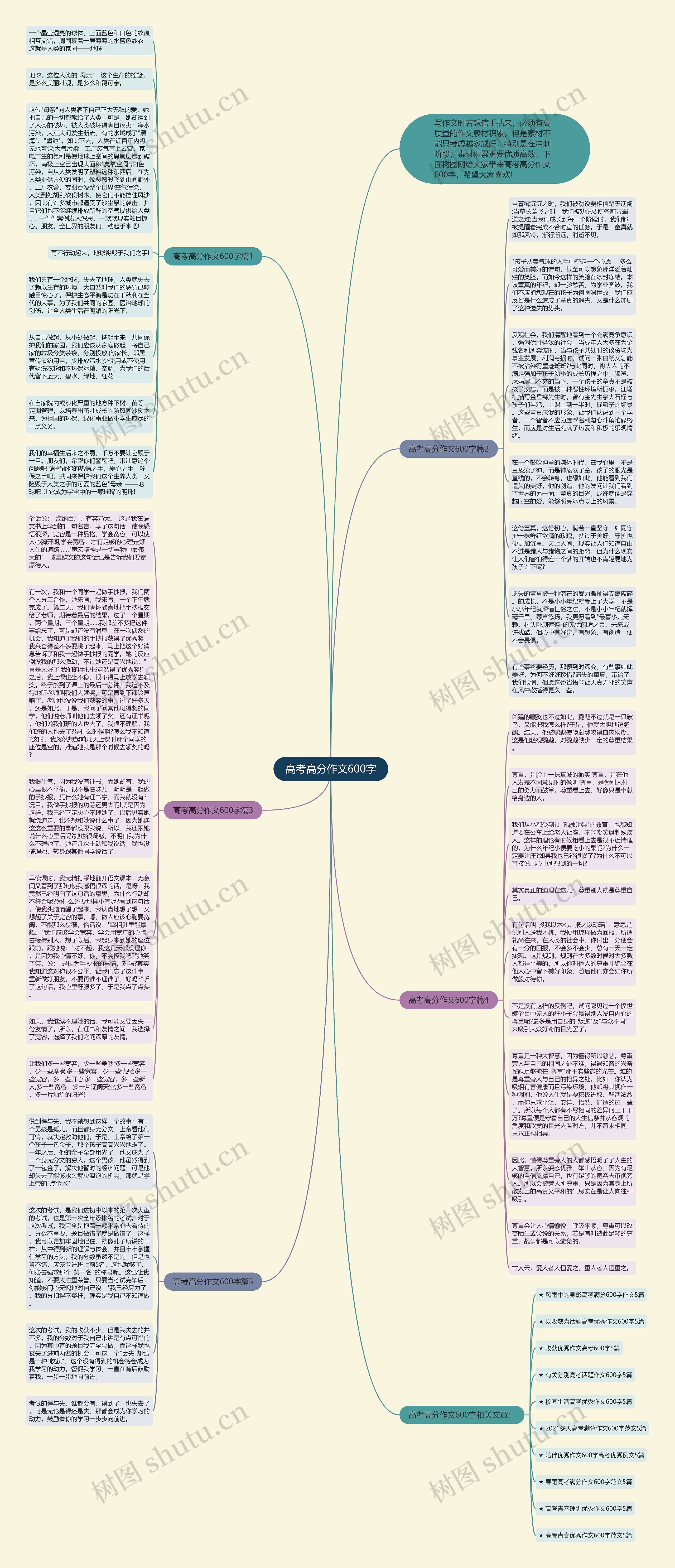高考高分作文600字思维导图