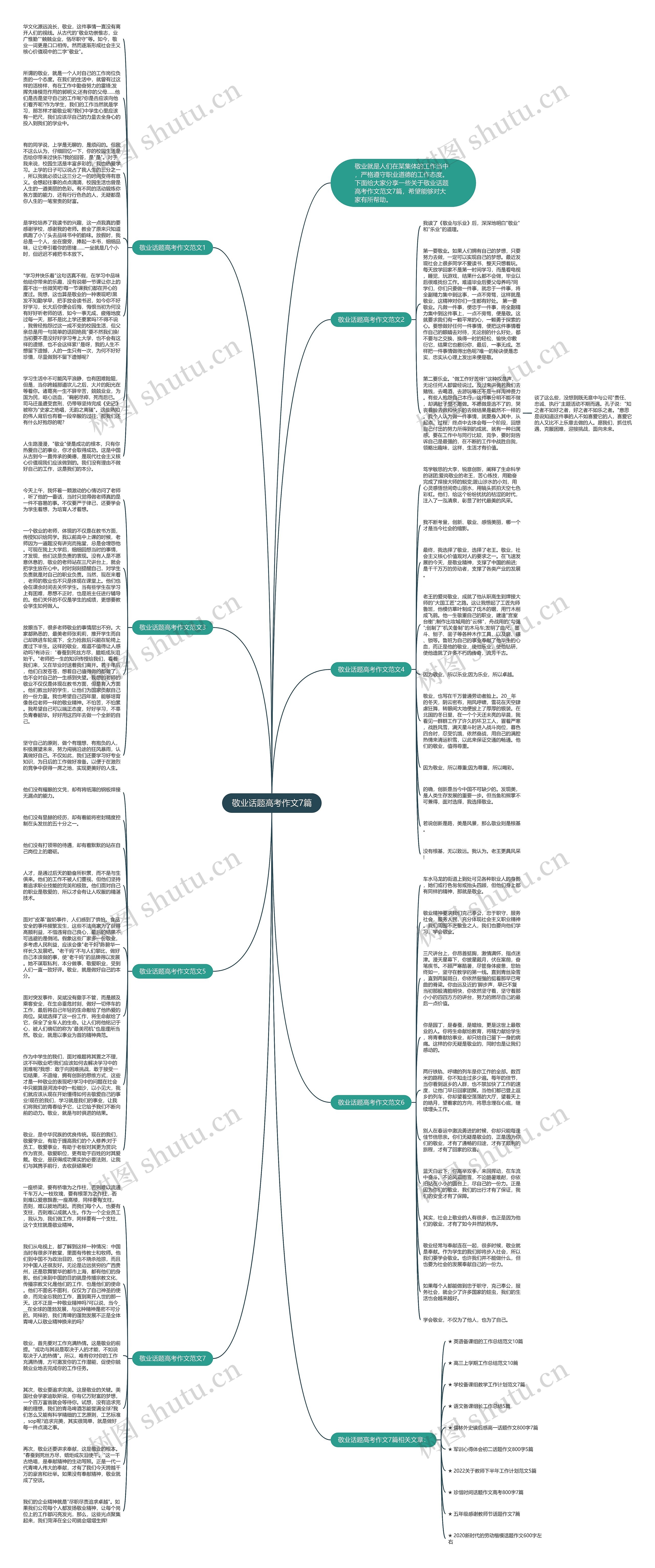 敬业话题高考作文7篇思维导图