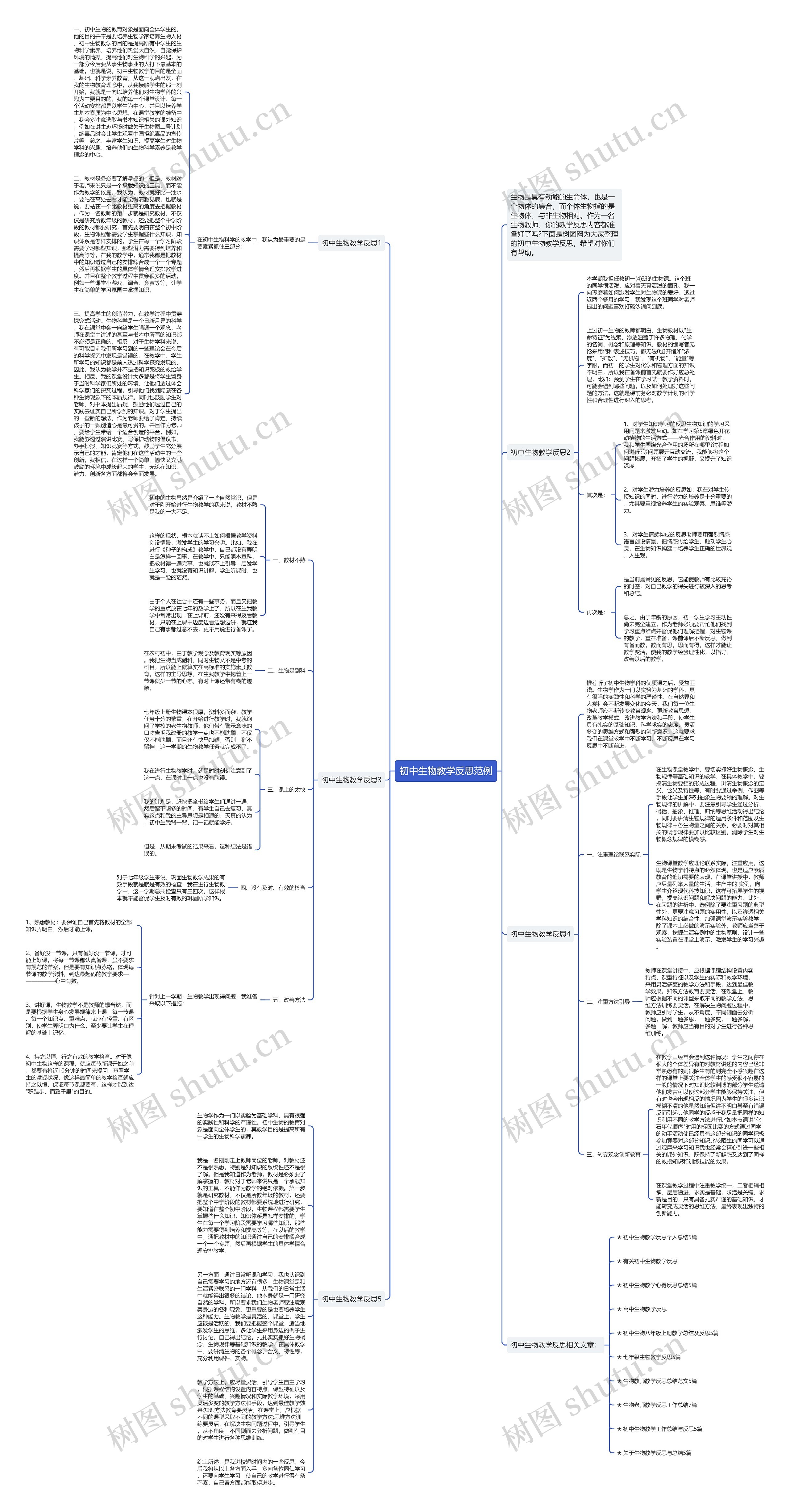 初中生物教学反思范例思维导图