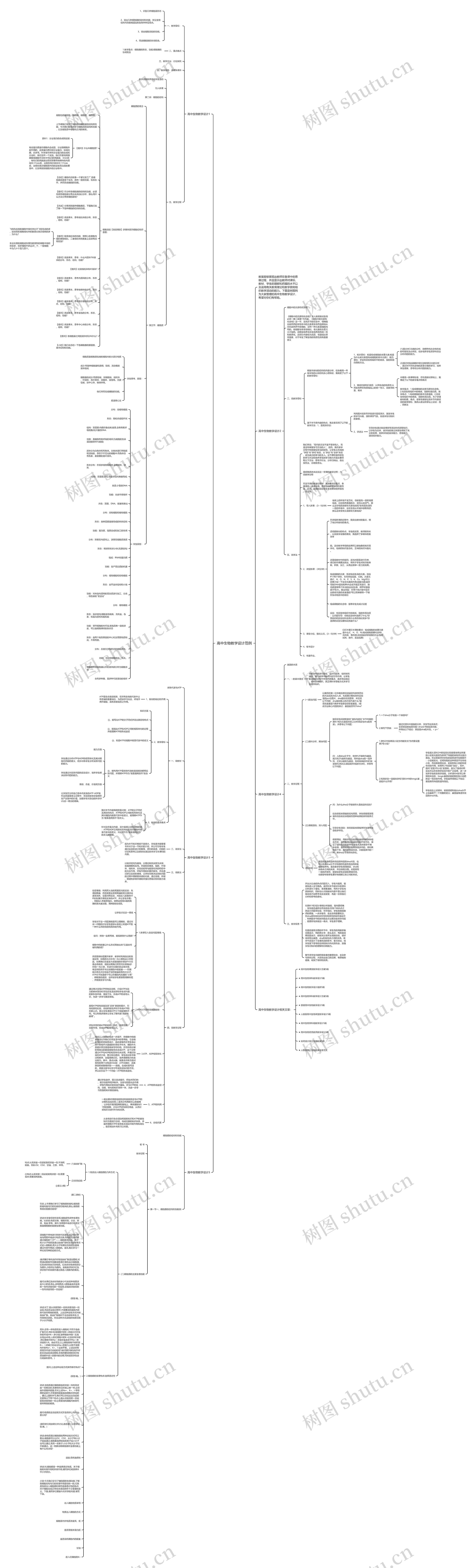 高中生物教学设计范例思维导图