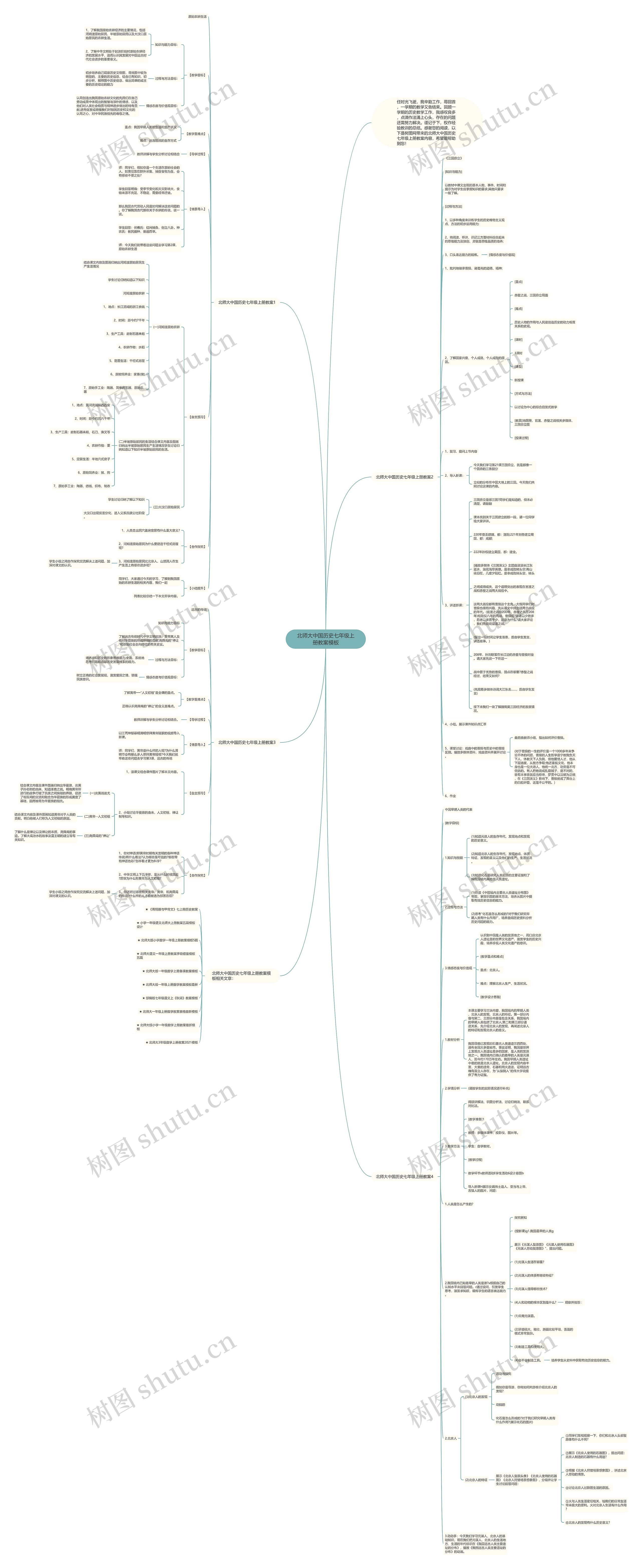 北师大中国历史七年级上册教案思维导图