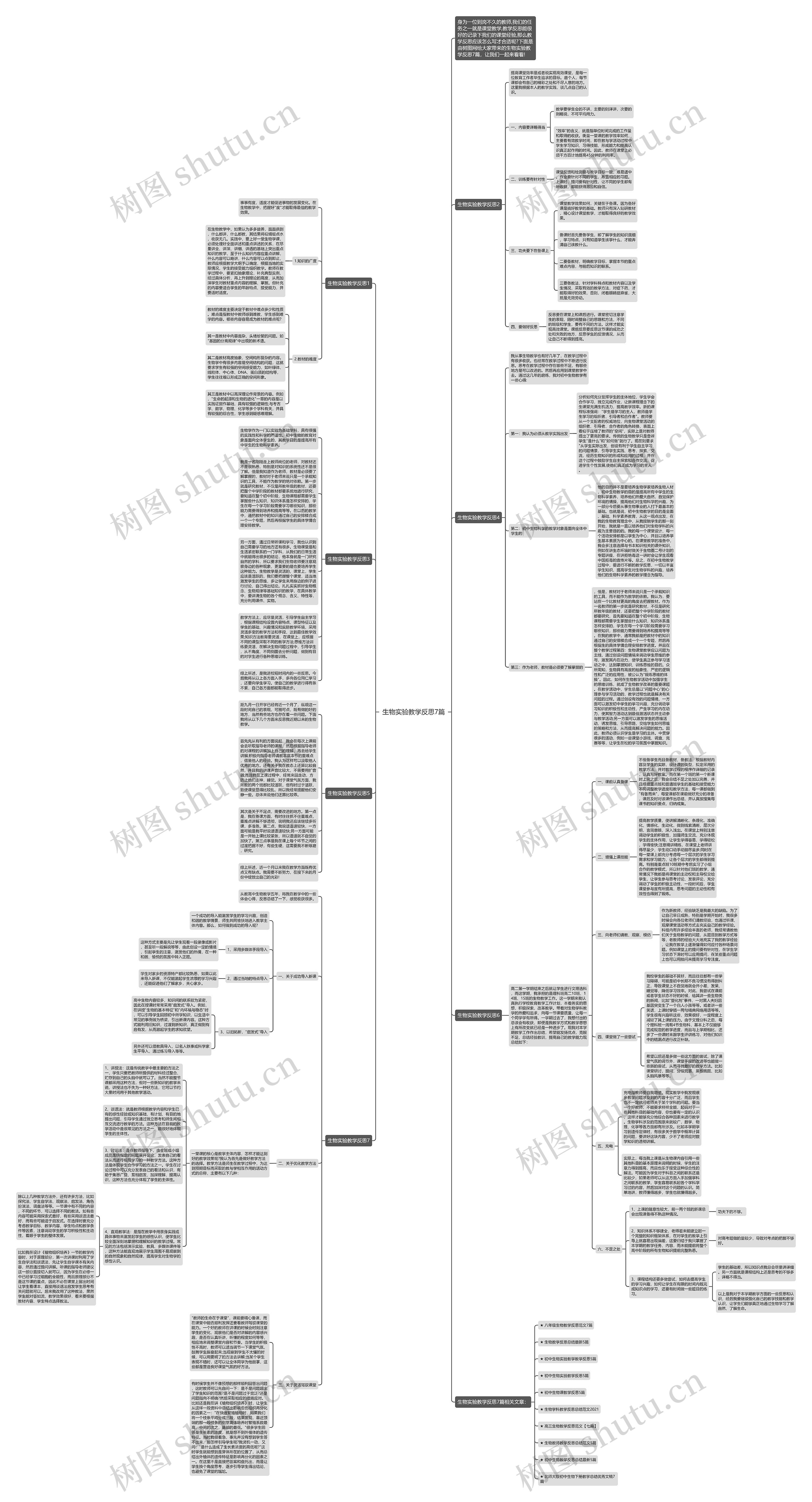 生物实验教学反思7篇思维导图