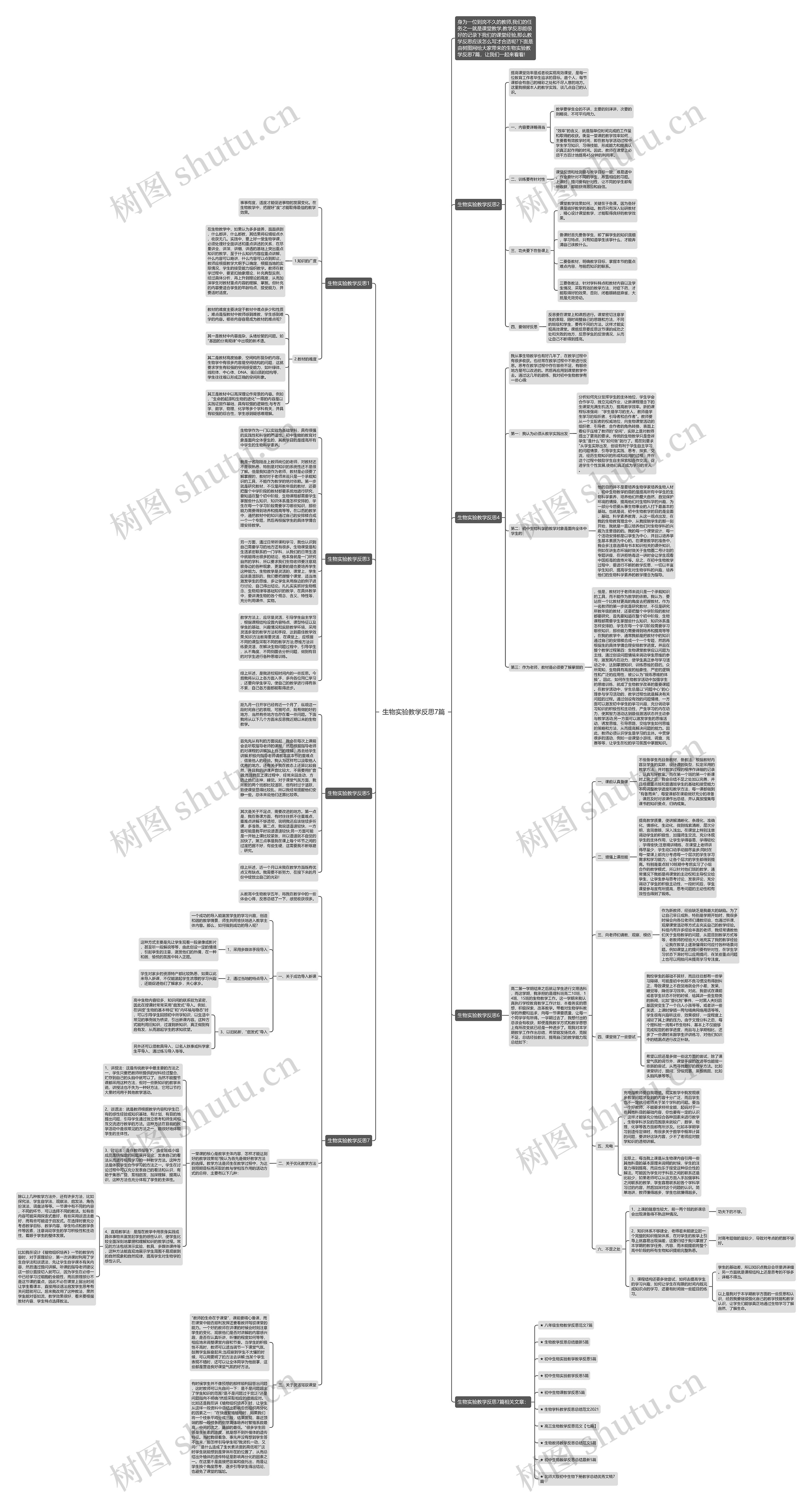 生物实验教学反思7篇思维导图高清图 生物实验教学反思7篇思维导图