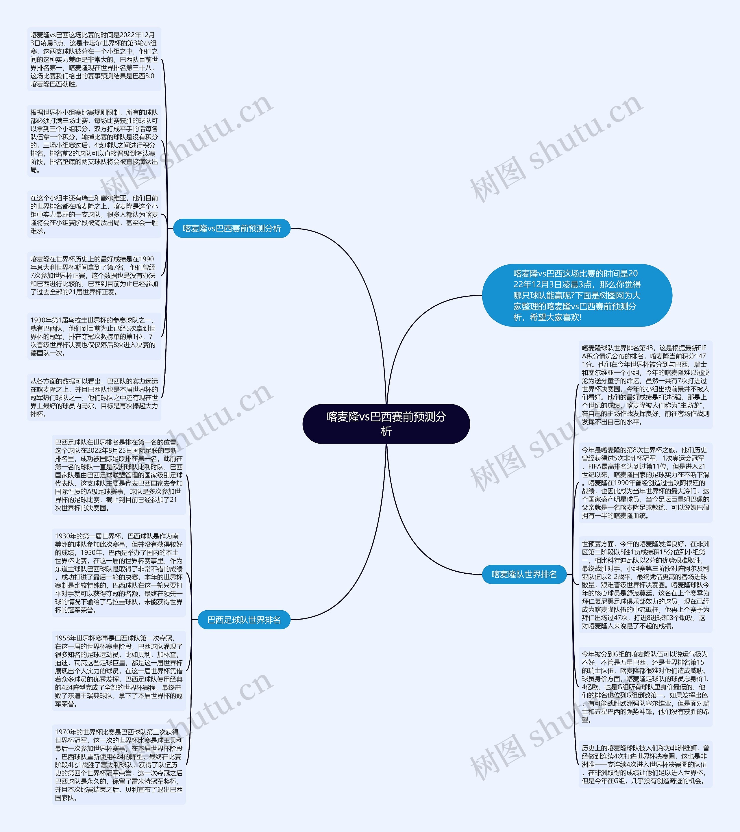 喀麦隆vs巴西赛前预测分析思维导图