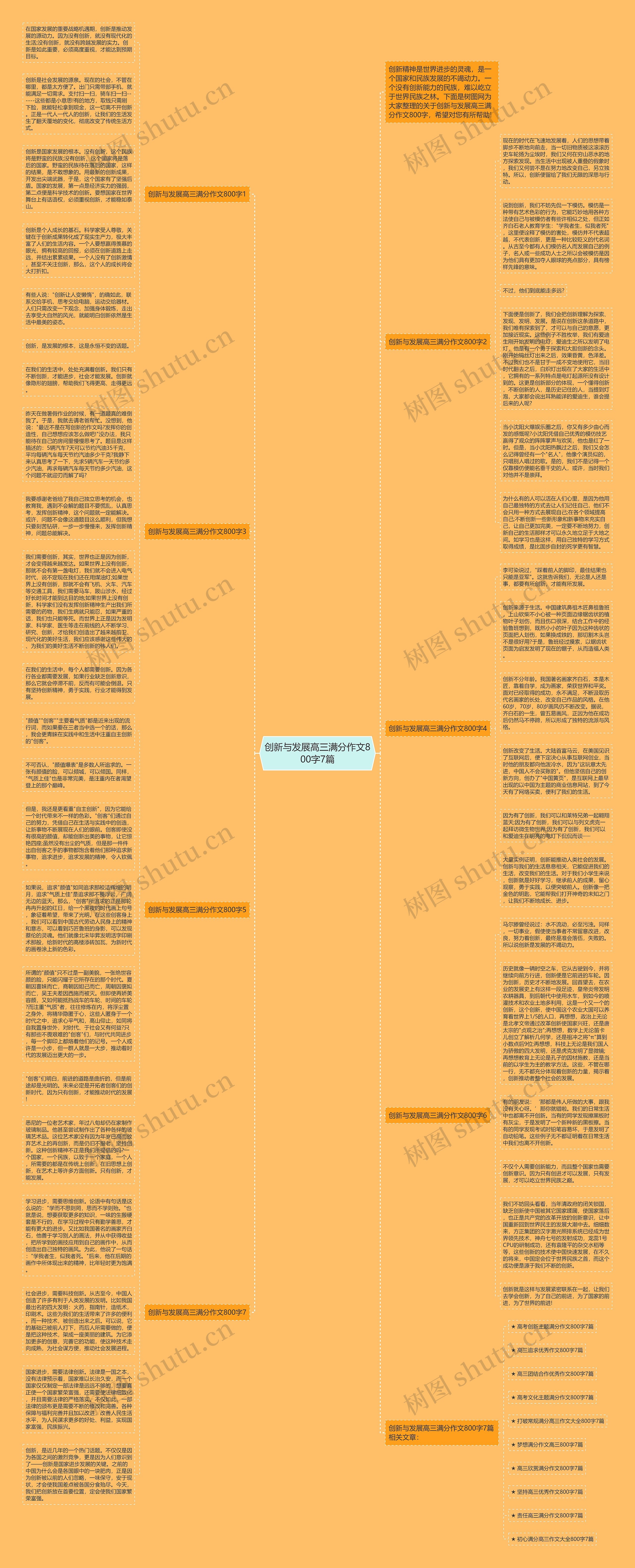 创新与发展高三满分作文800字7篇思维导图