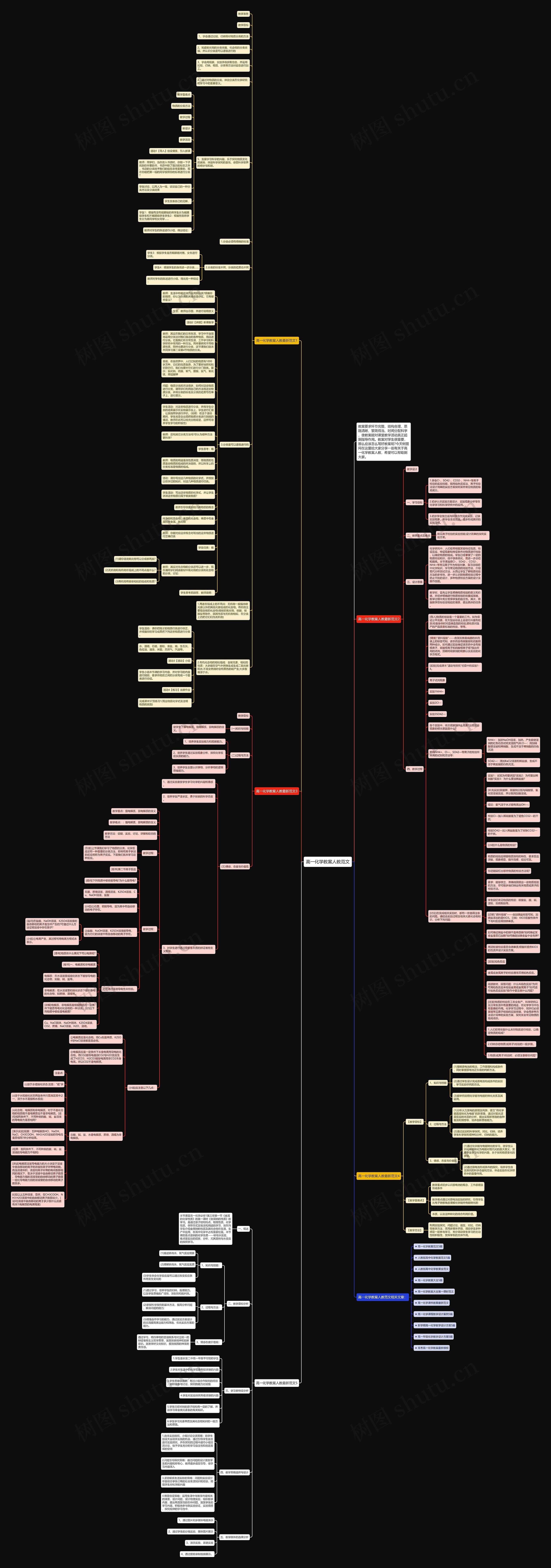 高一化学教案人教范文思维导图高清图 高一化学教案人教范文思维导图