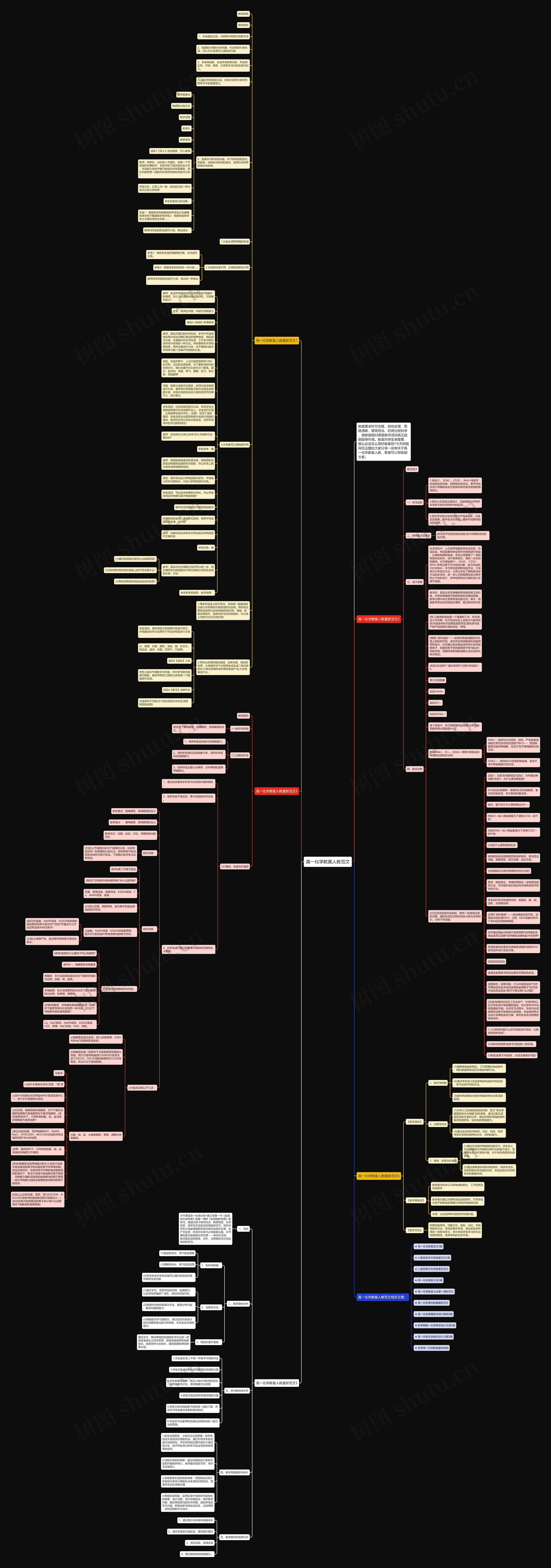 高一化学教案人教范文思维导图