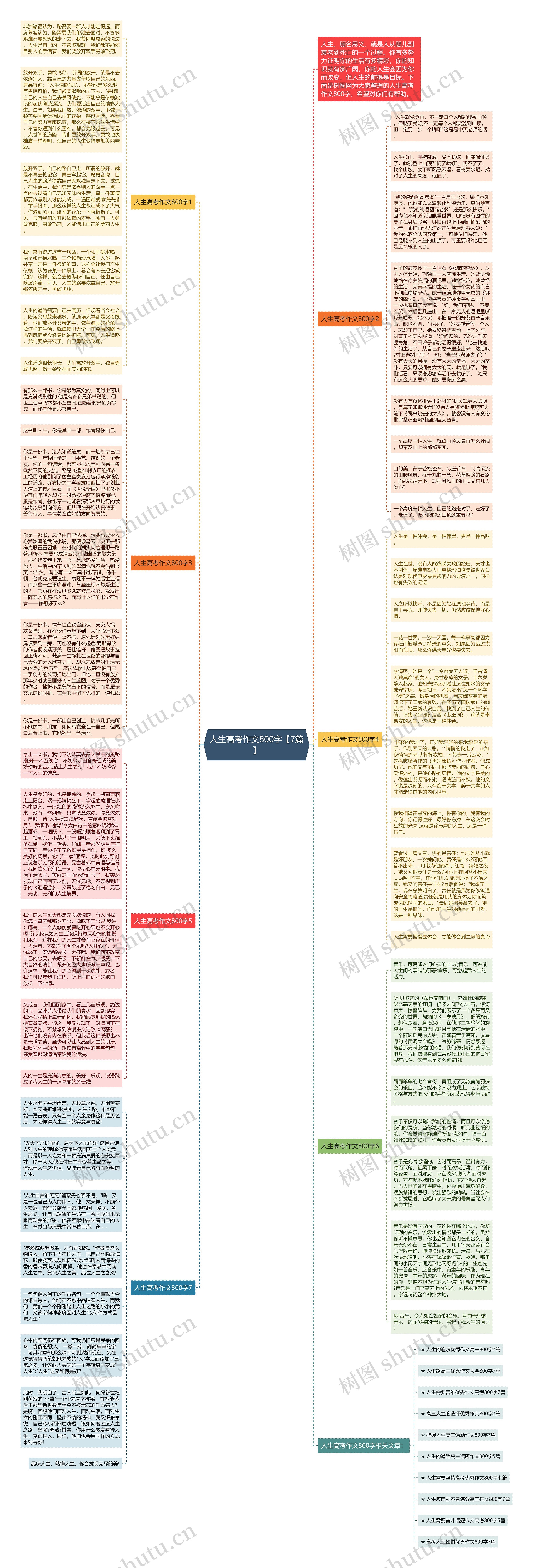 人生高考作文800字【7篇】