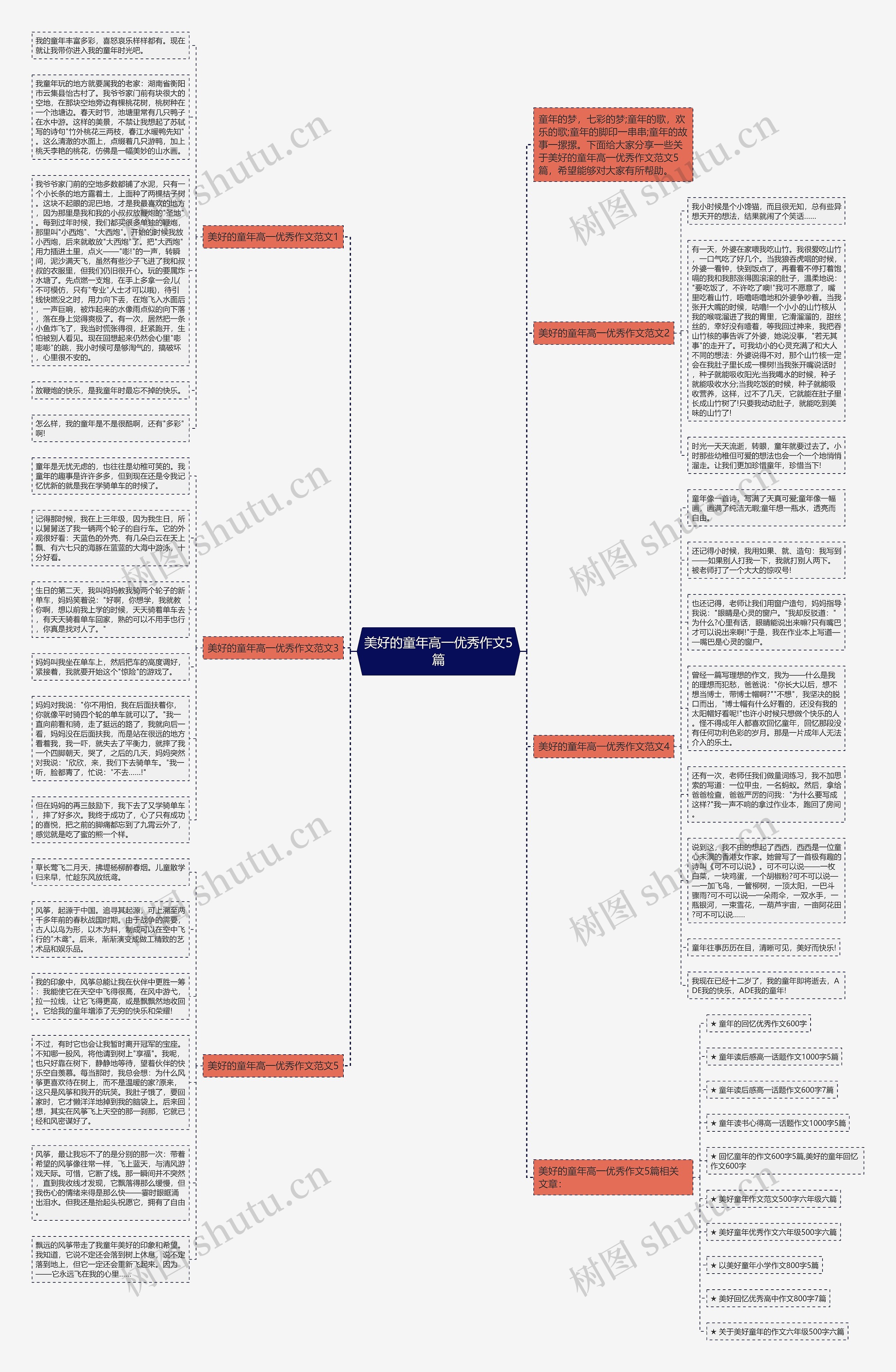 美好的童年高一优秀作文5篇思维导图