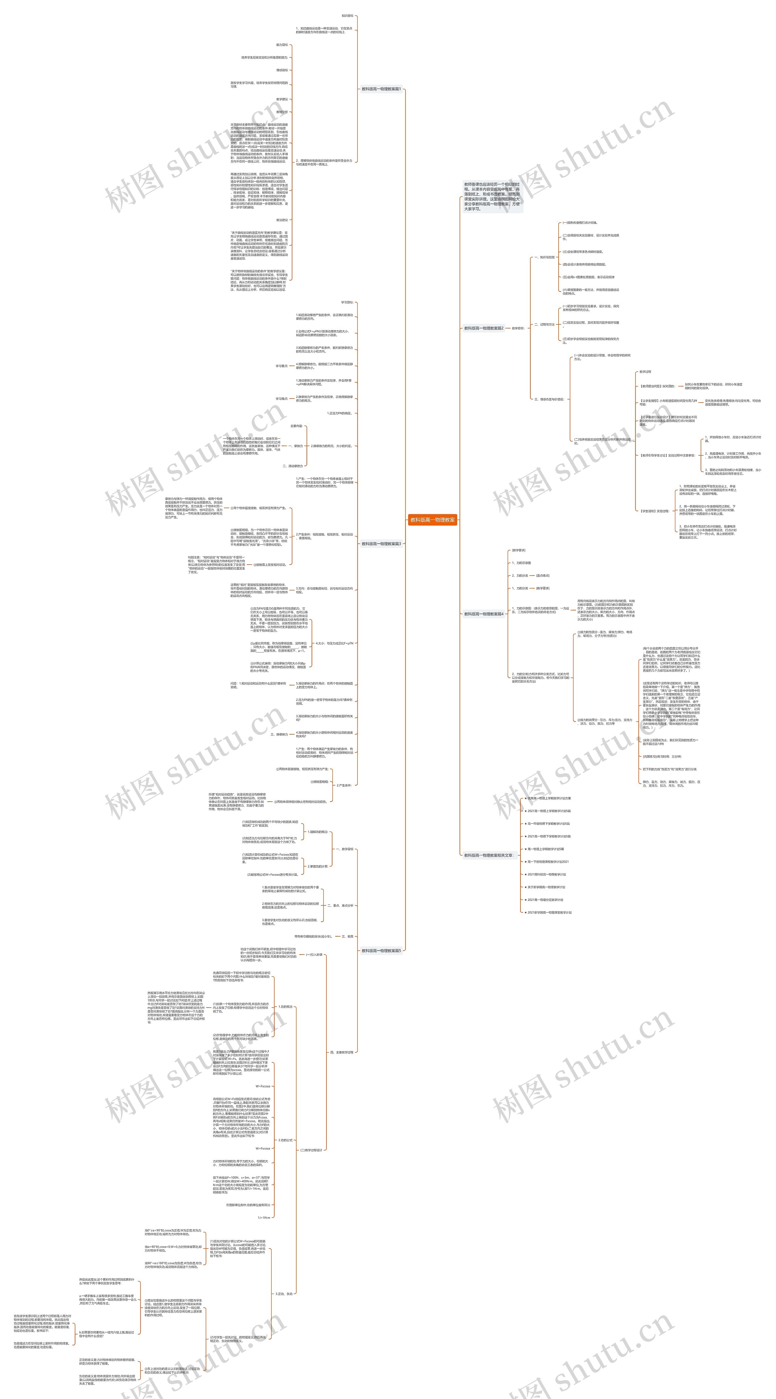 教科版高一物理教案思维导图