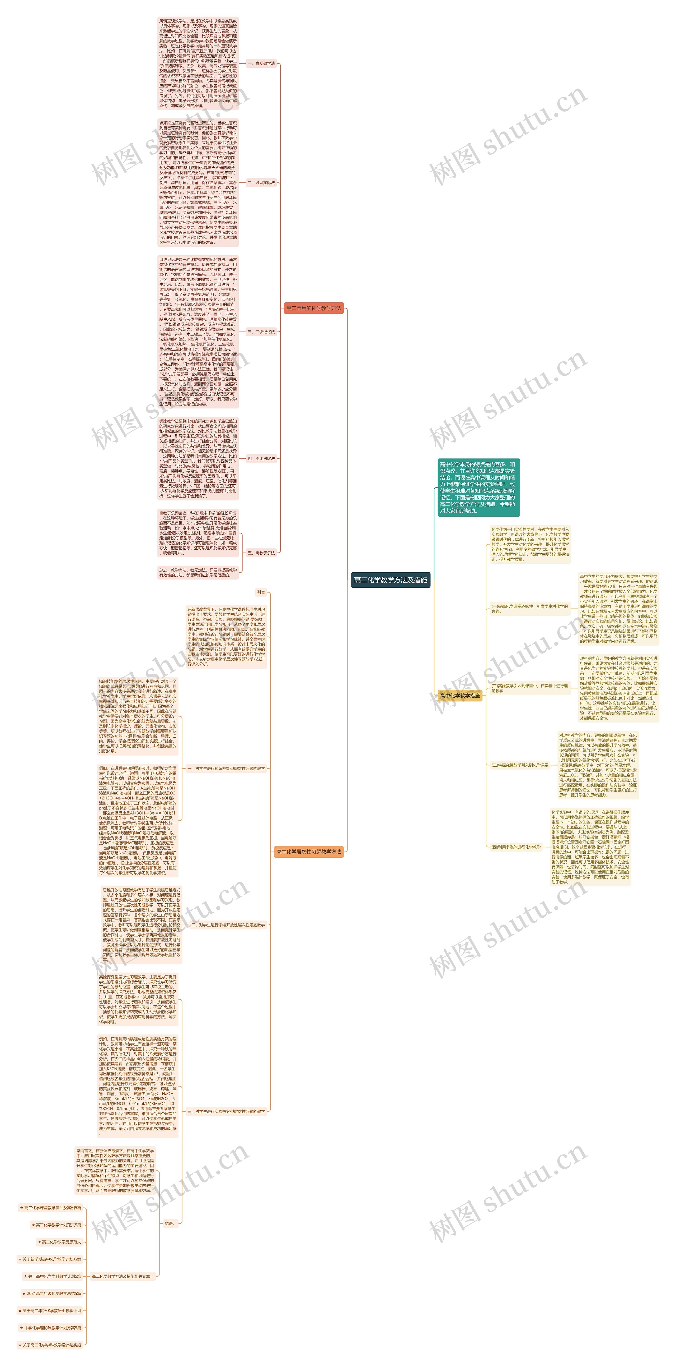 高二化学教学方法及措施思维导图