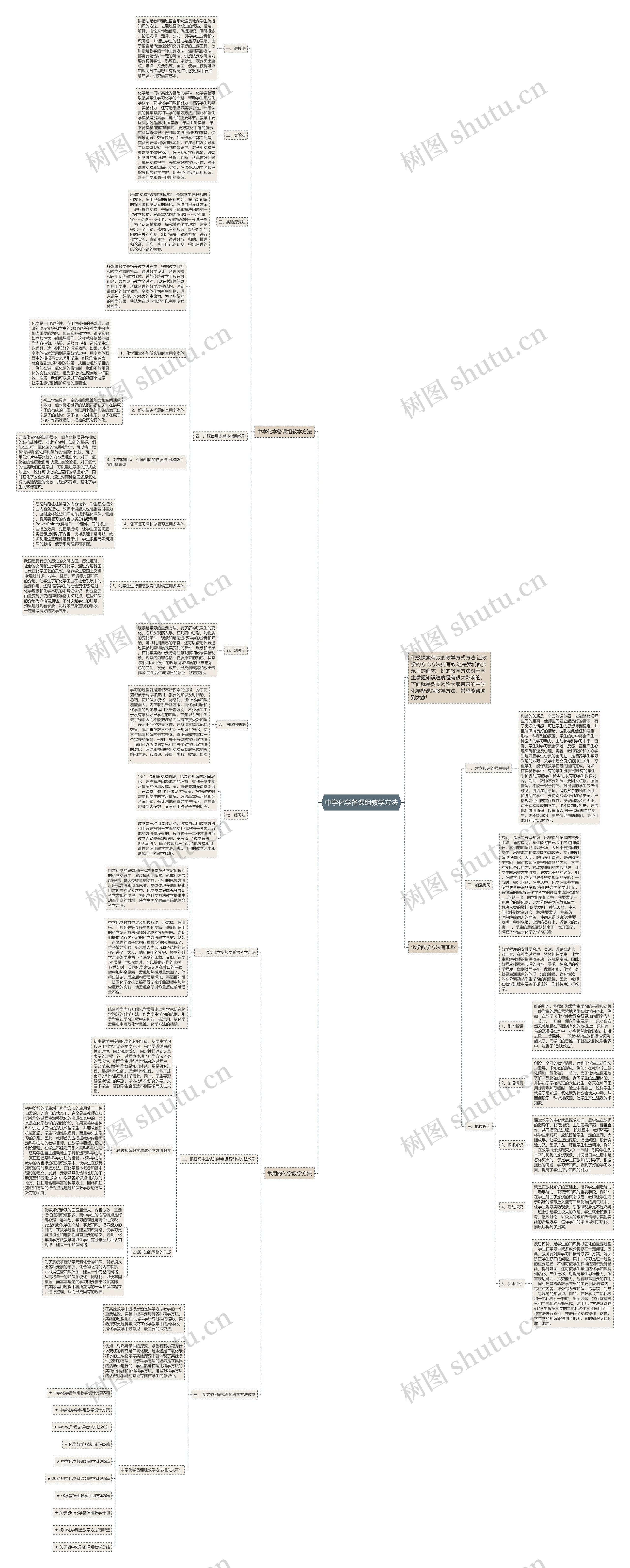 中学化学备课组教学方法思维导图