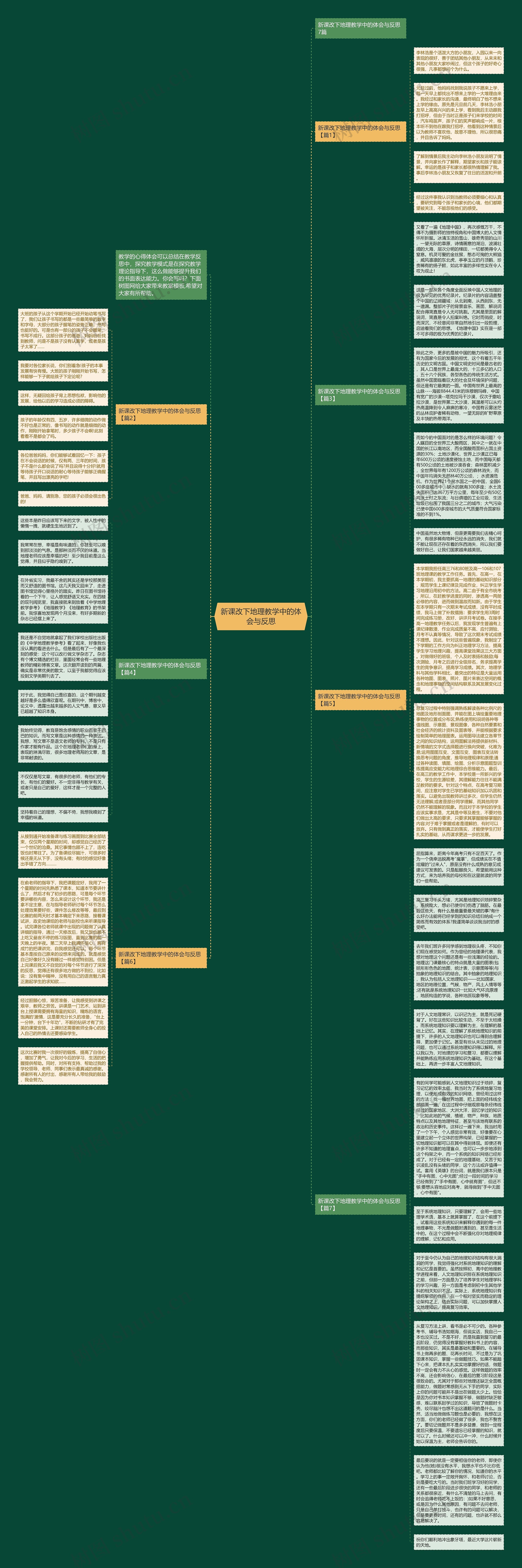 新课改下地理教学中的体会与反思思维导图