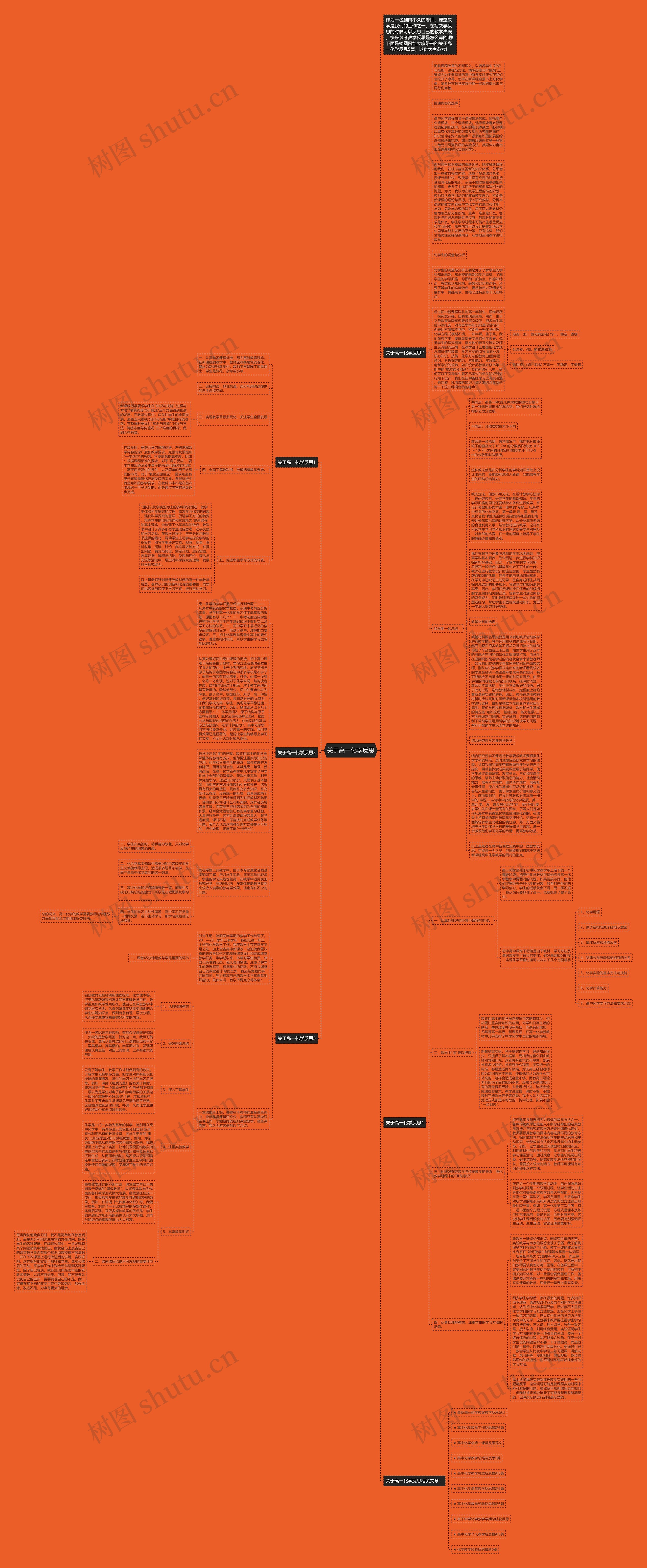 关于高一化学反思思维导图