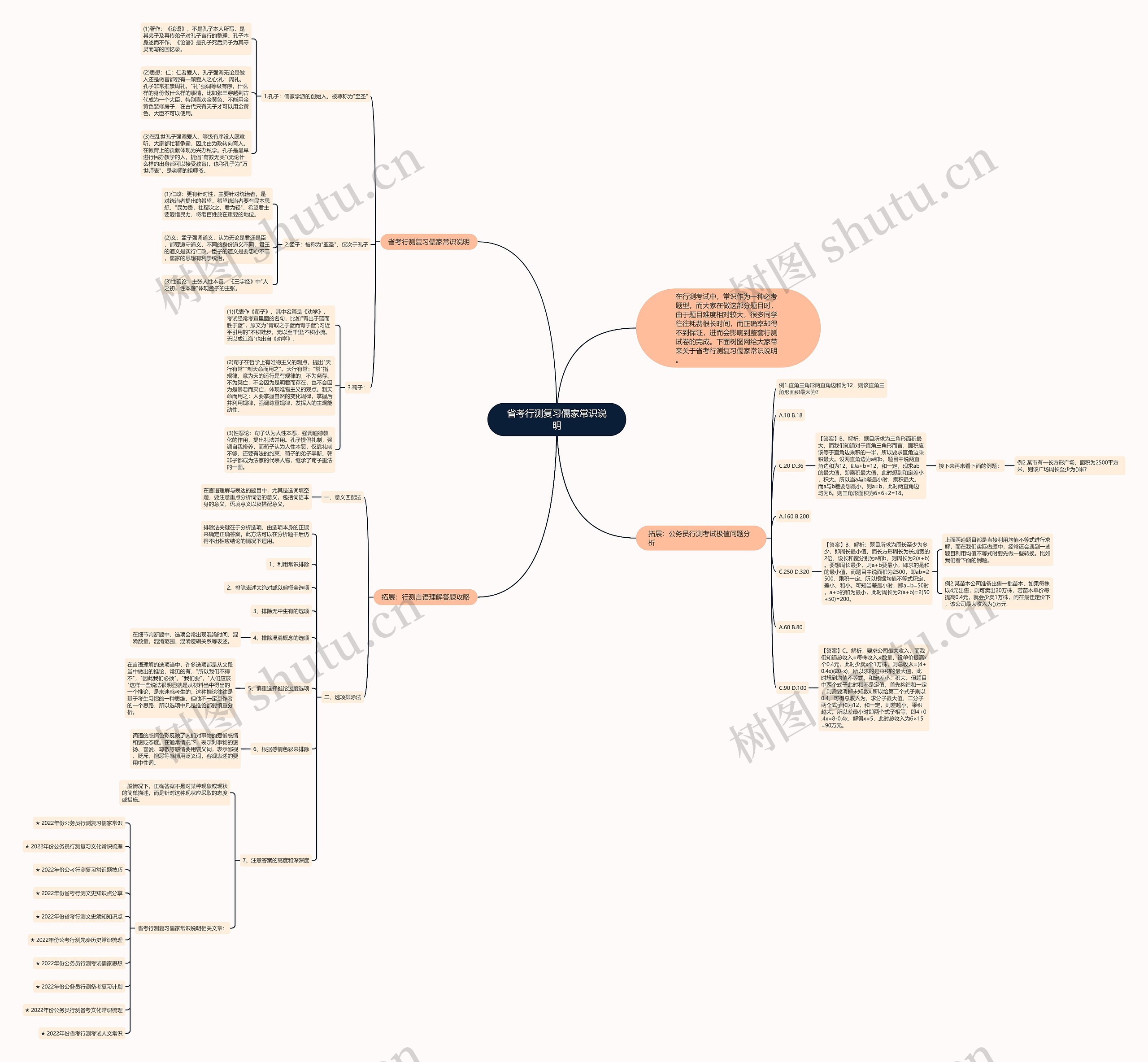 省考行测复习儒家常识说明思维导图高清图 省考行测复习儒家常识说明思维导图