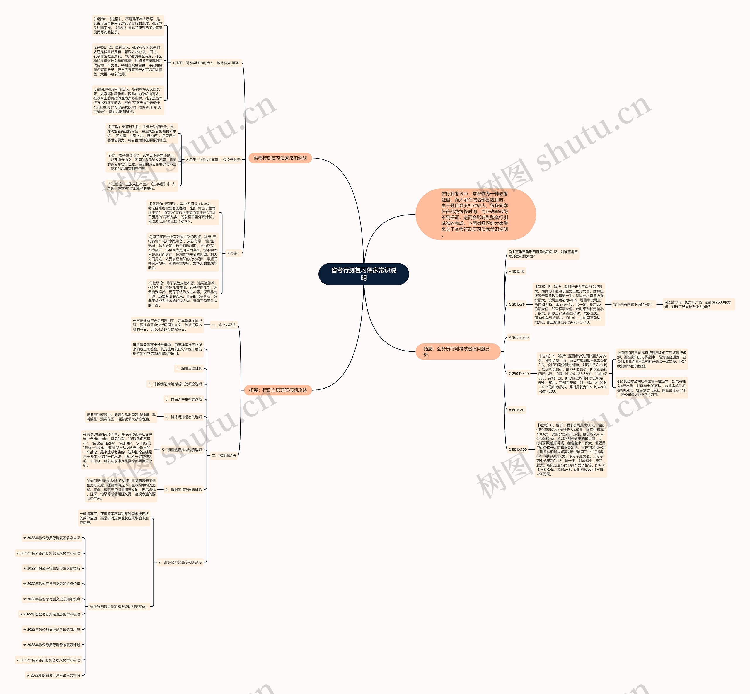 省考行测复习儒家常识说明思维导图
