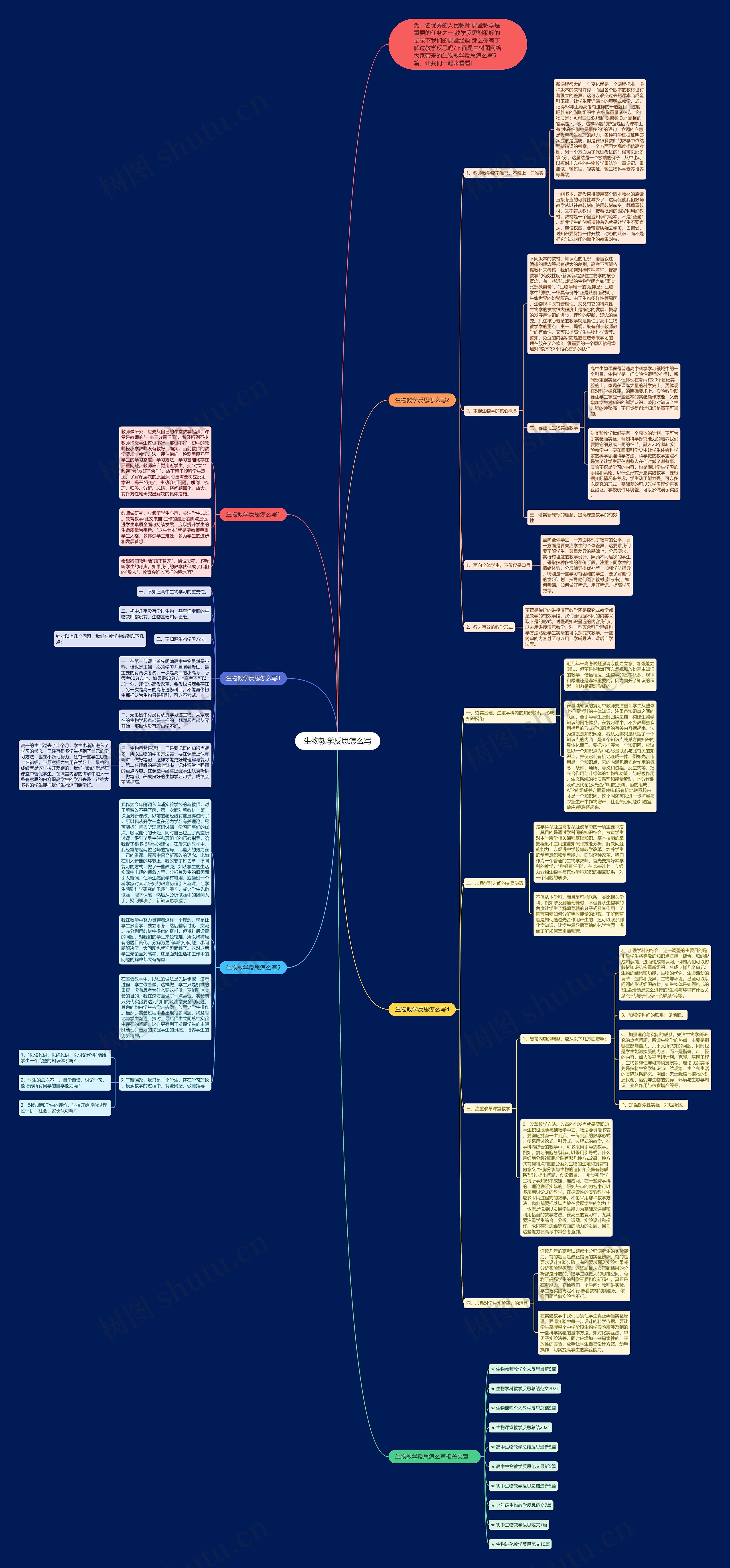 生物教学反思怎么写思维导图高清图 生物教学反思怎么写思维导图