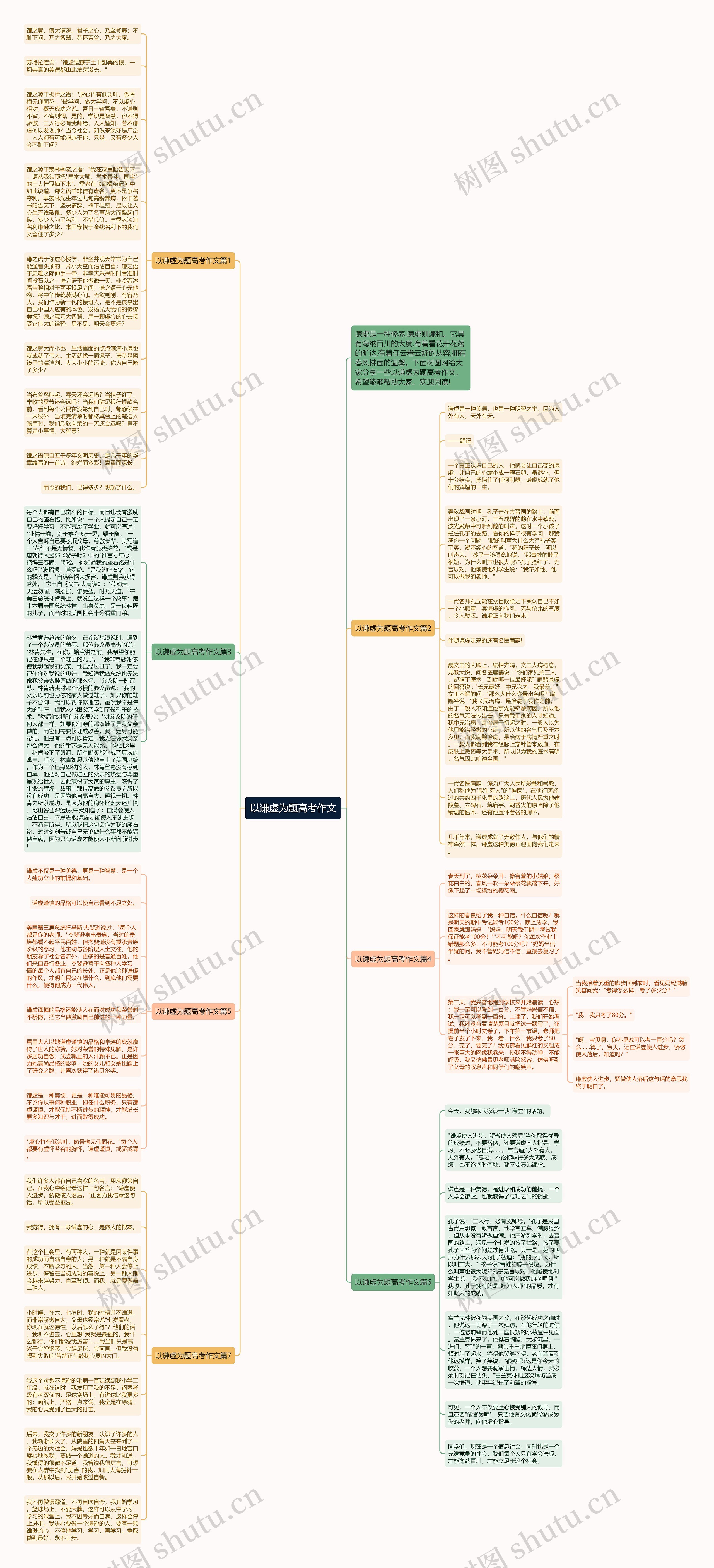 以谦虚为题高考作文思维导图