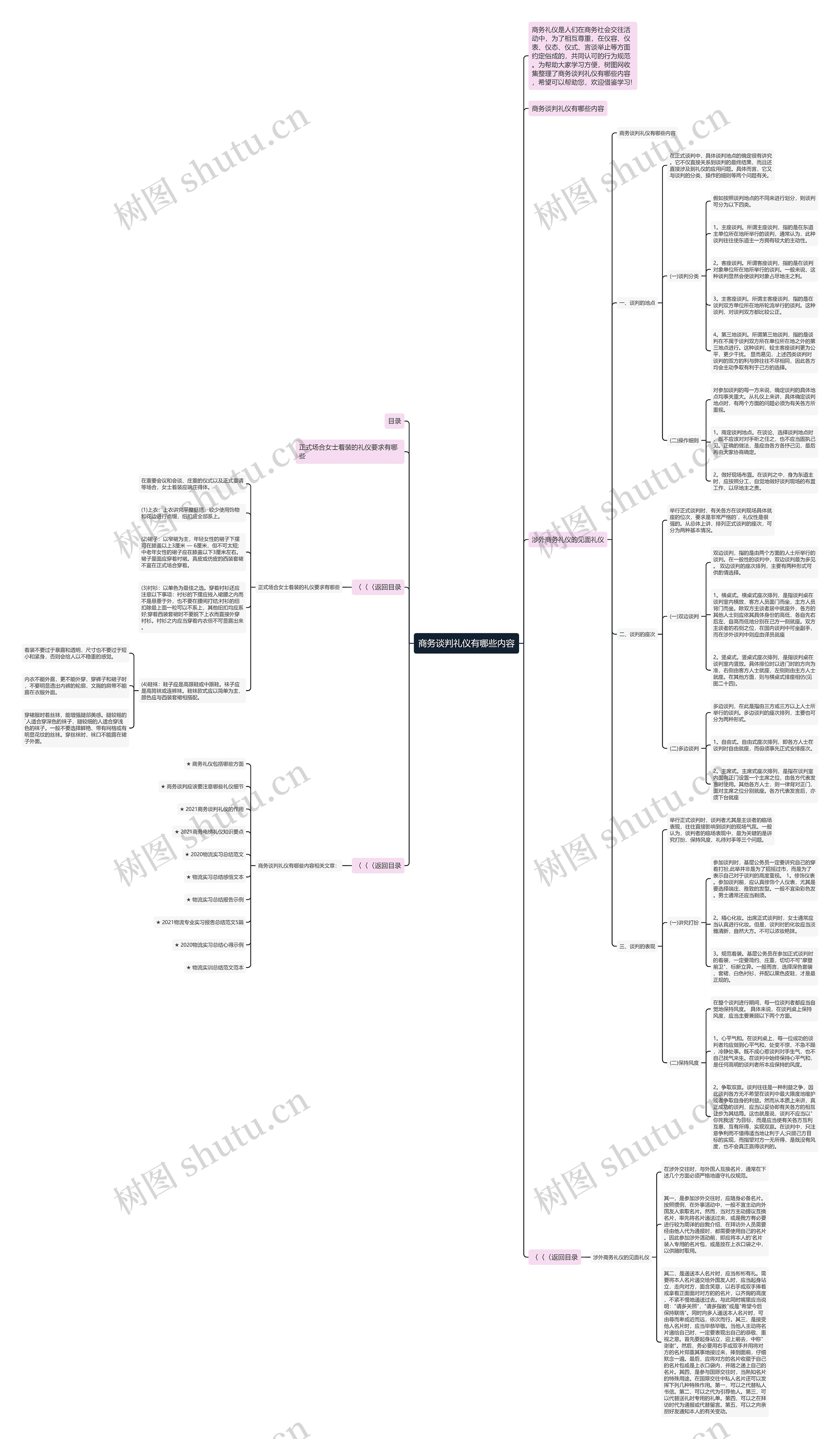 商务谈判礼仪有哪些内容思维导图