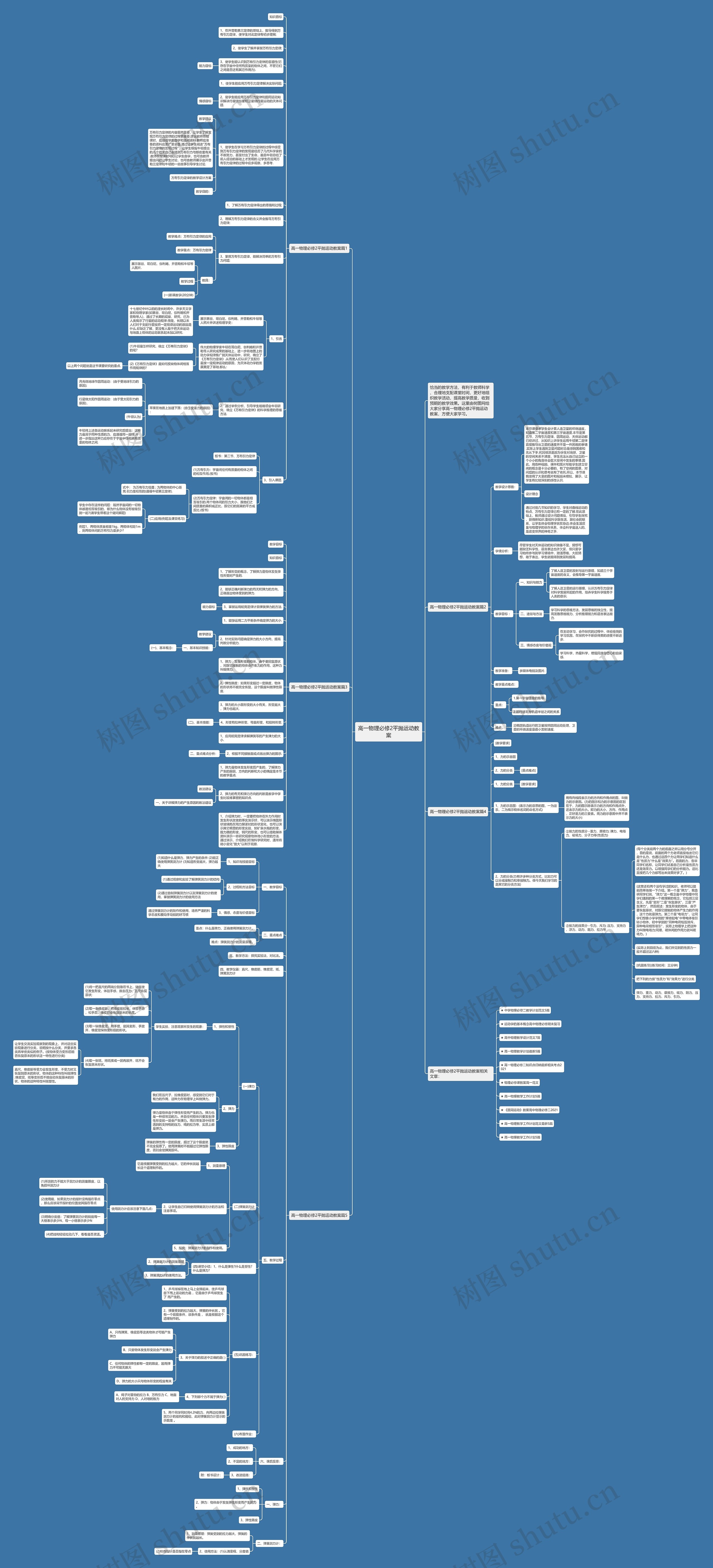 高一物理必修2平抛运动教案思维导图