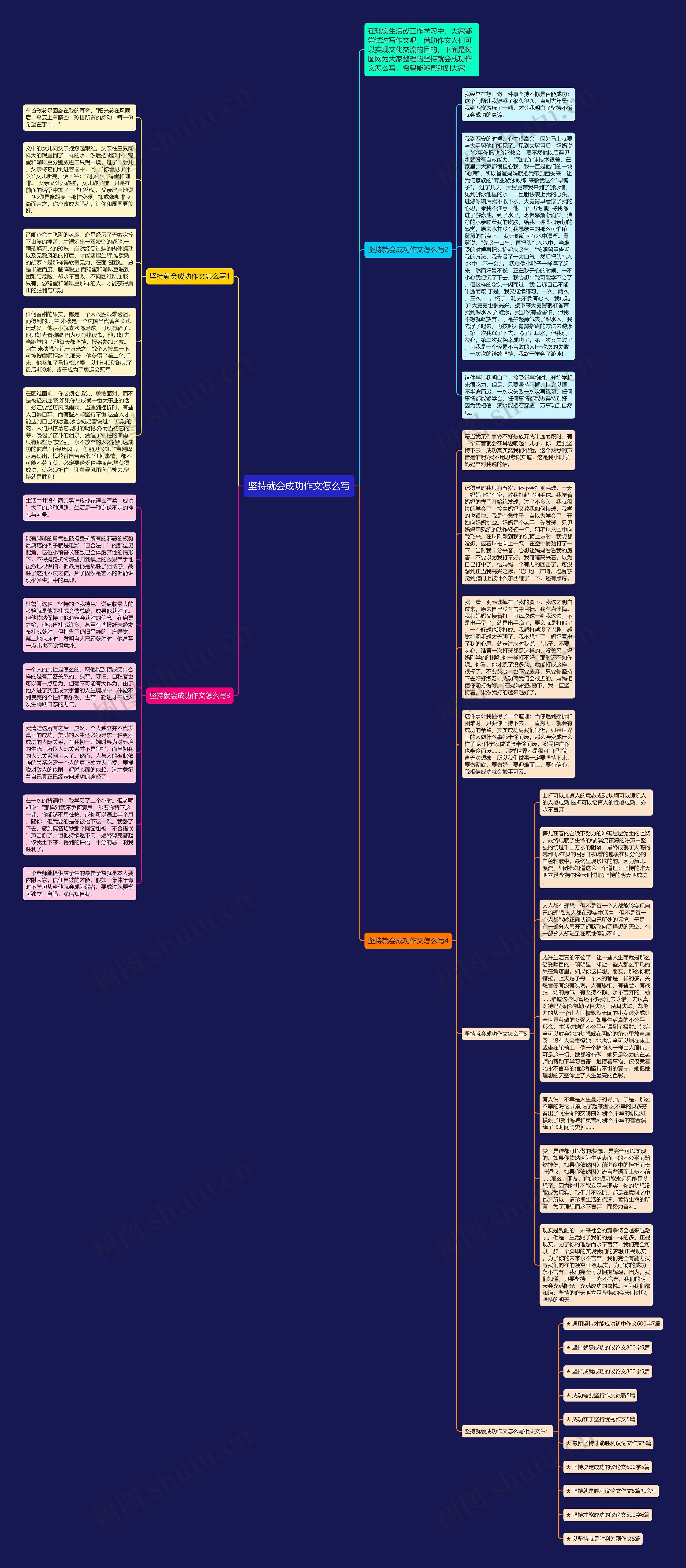 坚持就会成功作文怎么写思维导图