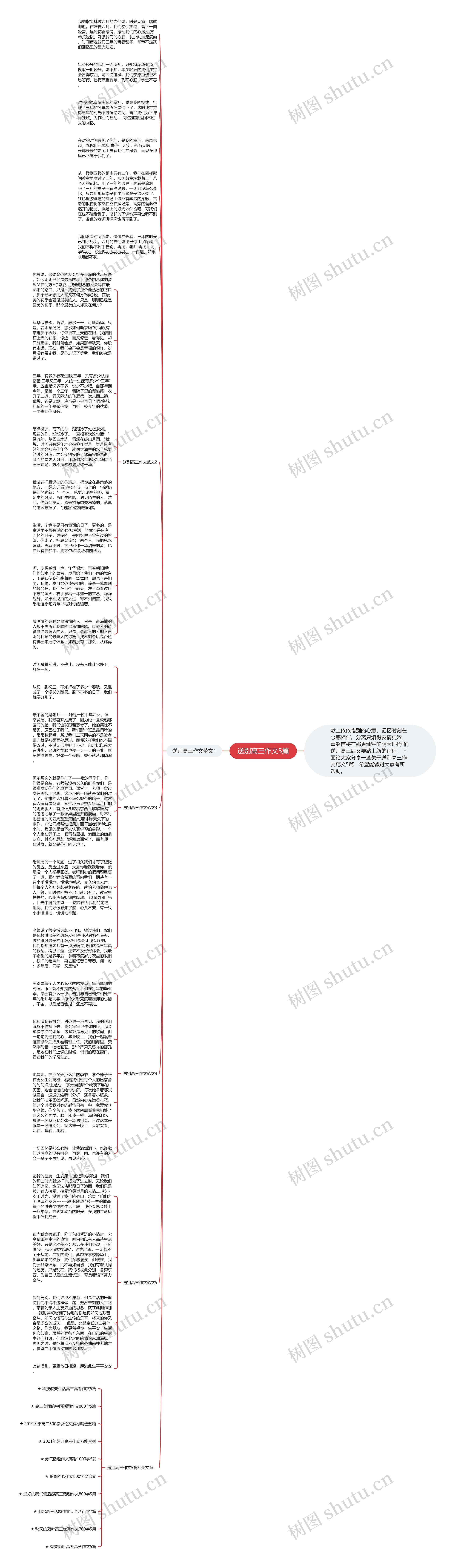 送别高三作文5篇思维导图