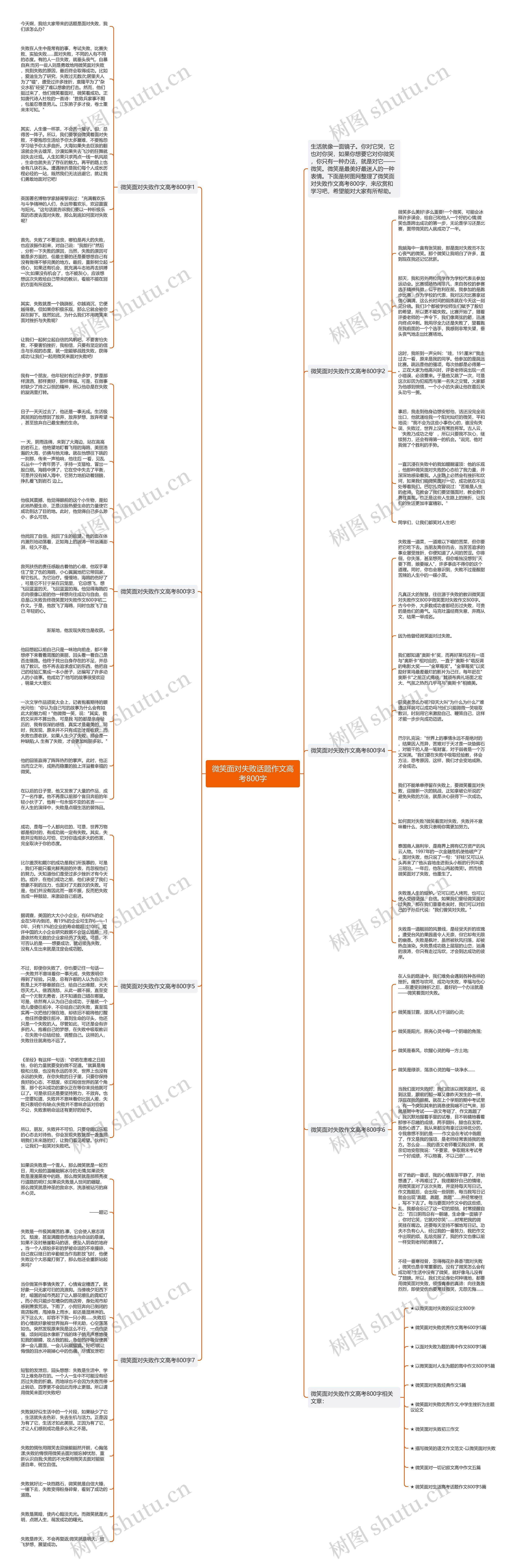 微笑面对失败话题作文高考800字思维导图
