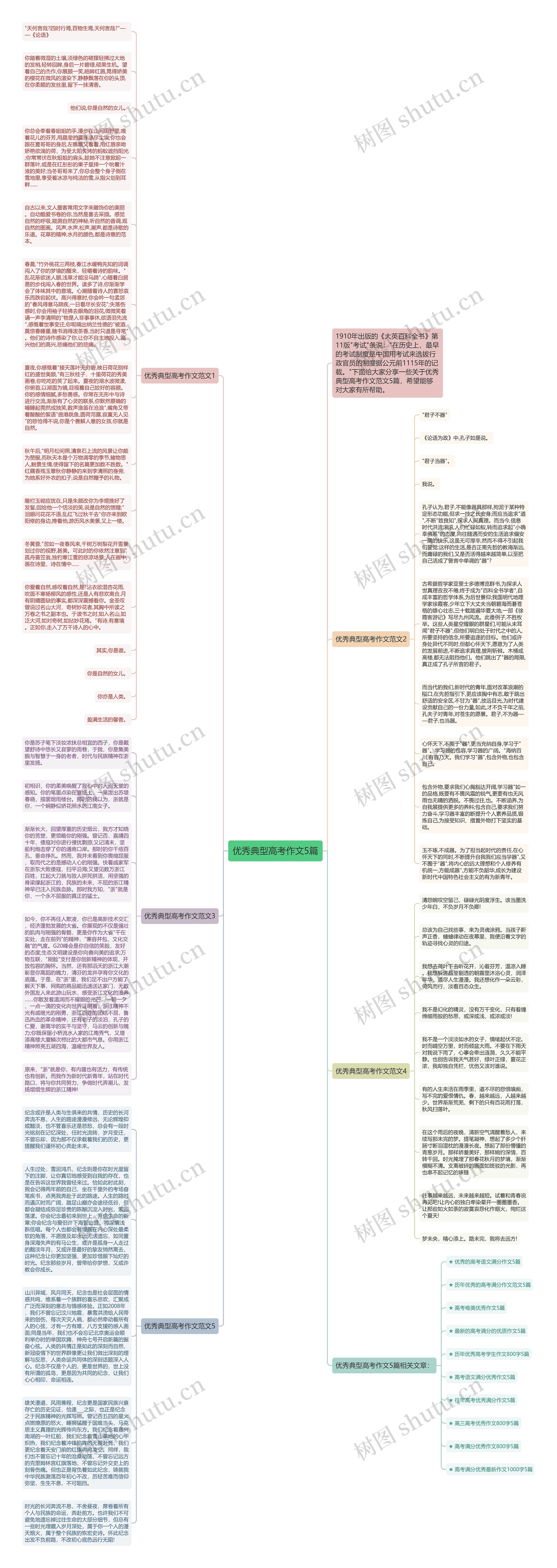 优秀典型高考作文5篇思维导图