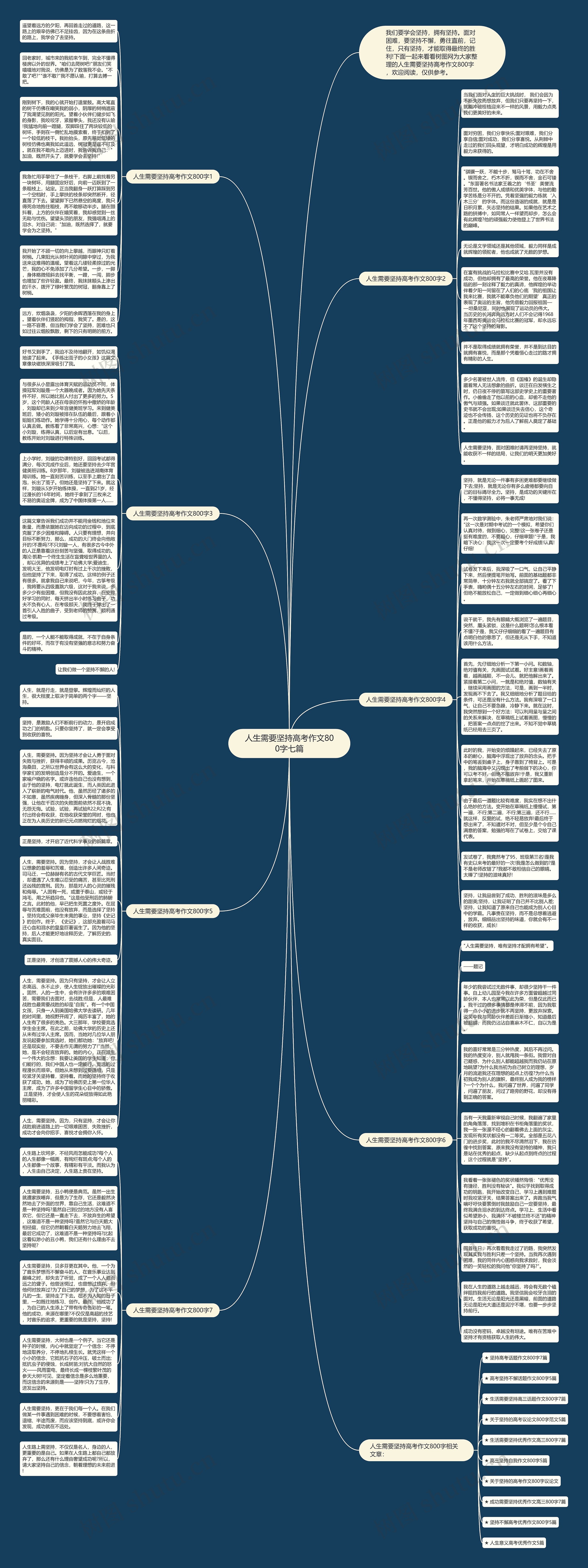人生需要坚持高考作文800字七篇思维导图高清图 人生需要坚持高考作文800字七篇思维导图